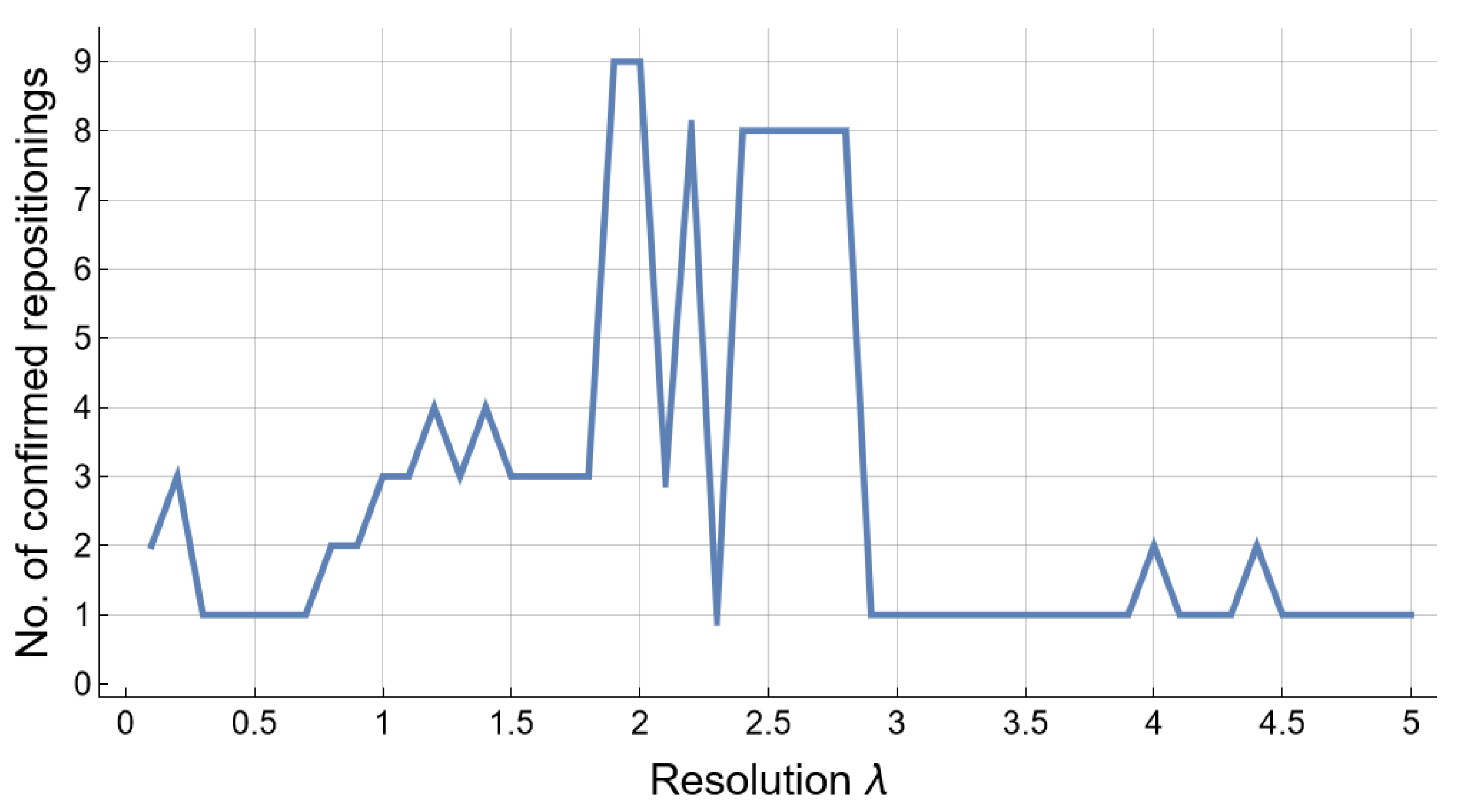 Pharmaceutics 13 02117 g003