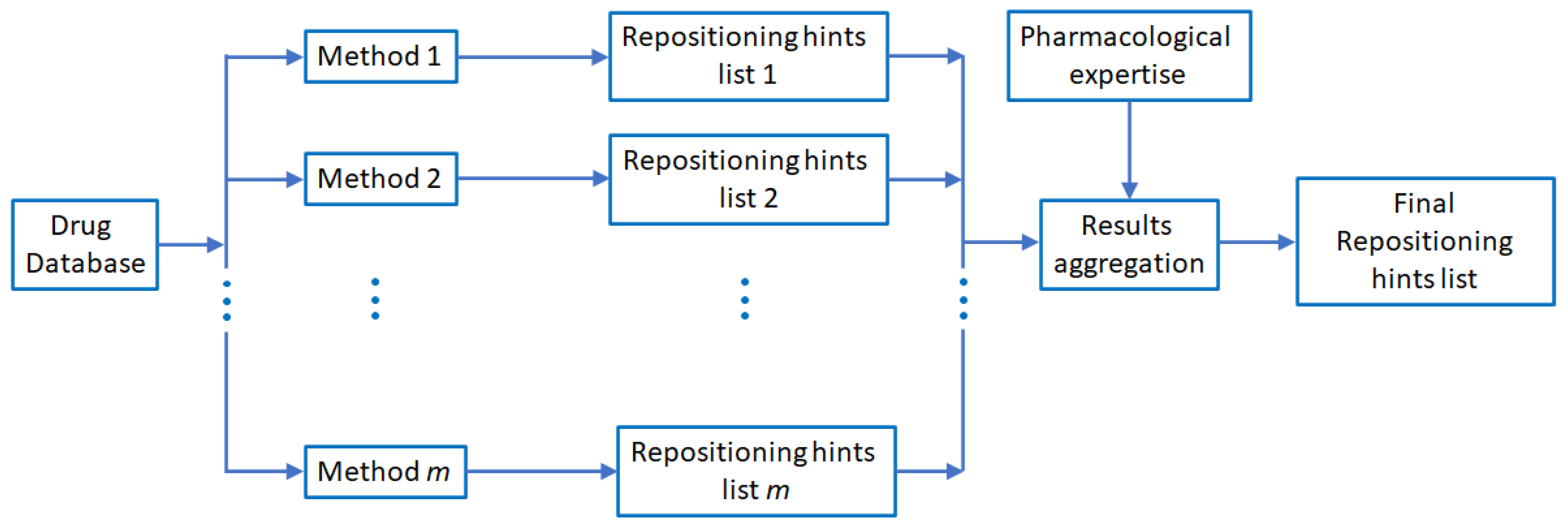 Pharmaceutics 13 02117 g011