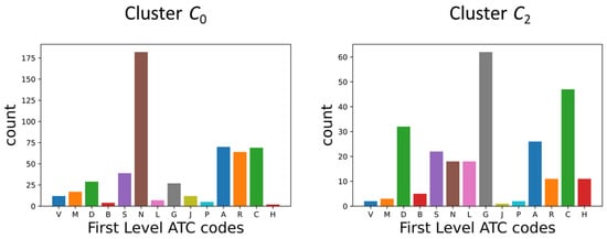 Pharmaceutics 13 02117 g0a4