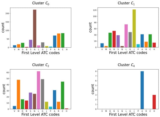 Pharmaceutics 13 02117 g0a9