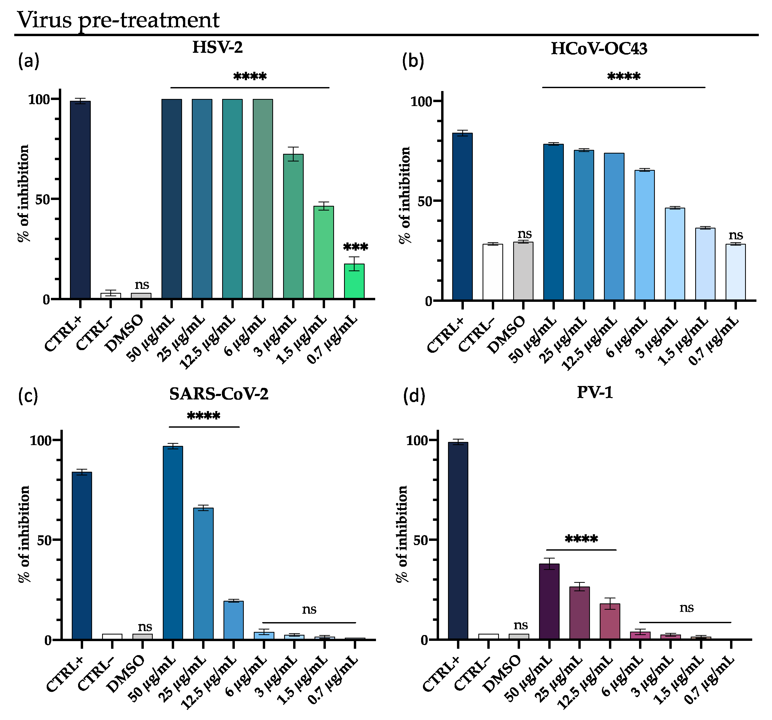Pharmaceutics 13 02121 g002