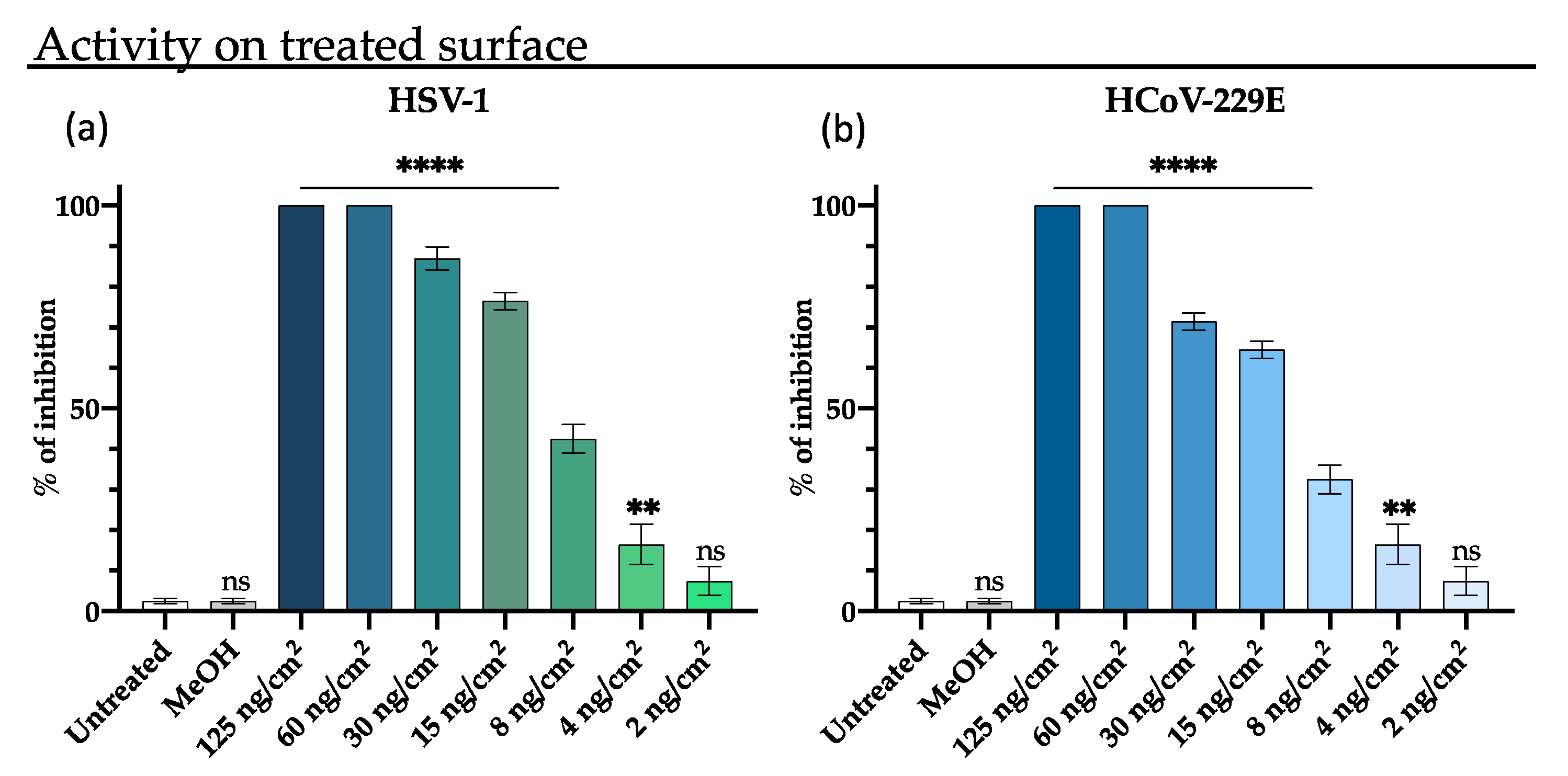 Pharmaceutics 13 02121 g006