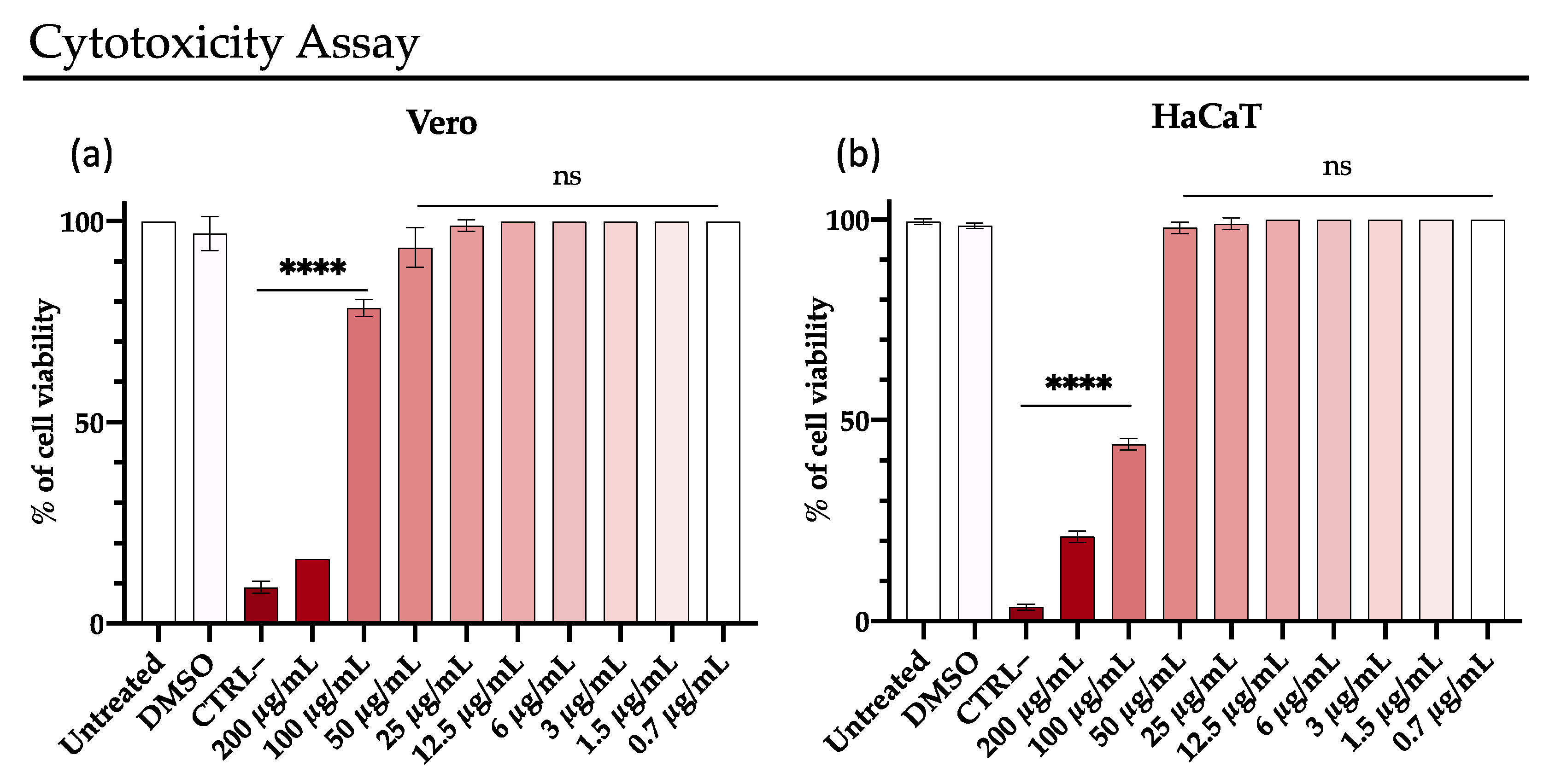 Pharmaceutics 13 02121 g007