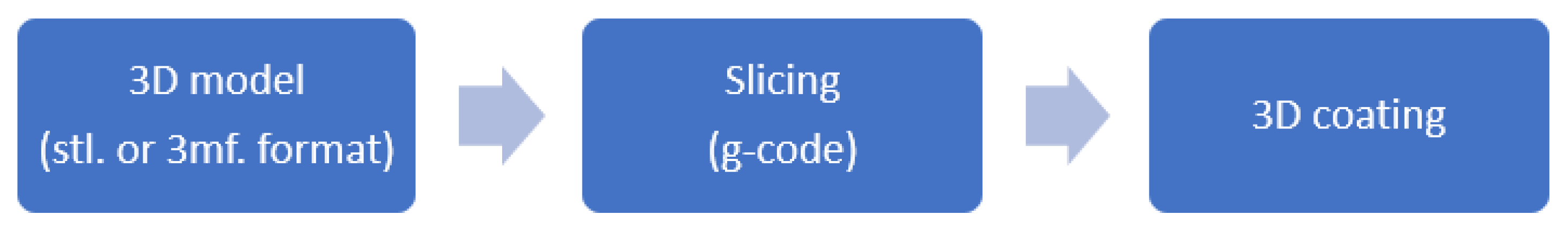 Pharmaceutics 13 02123 g001