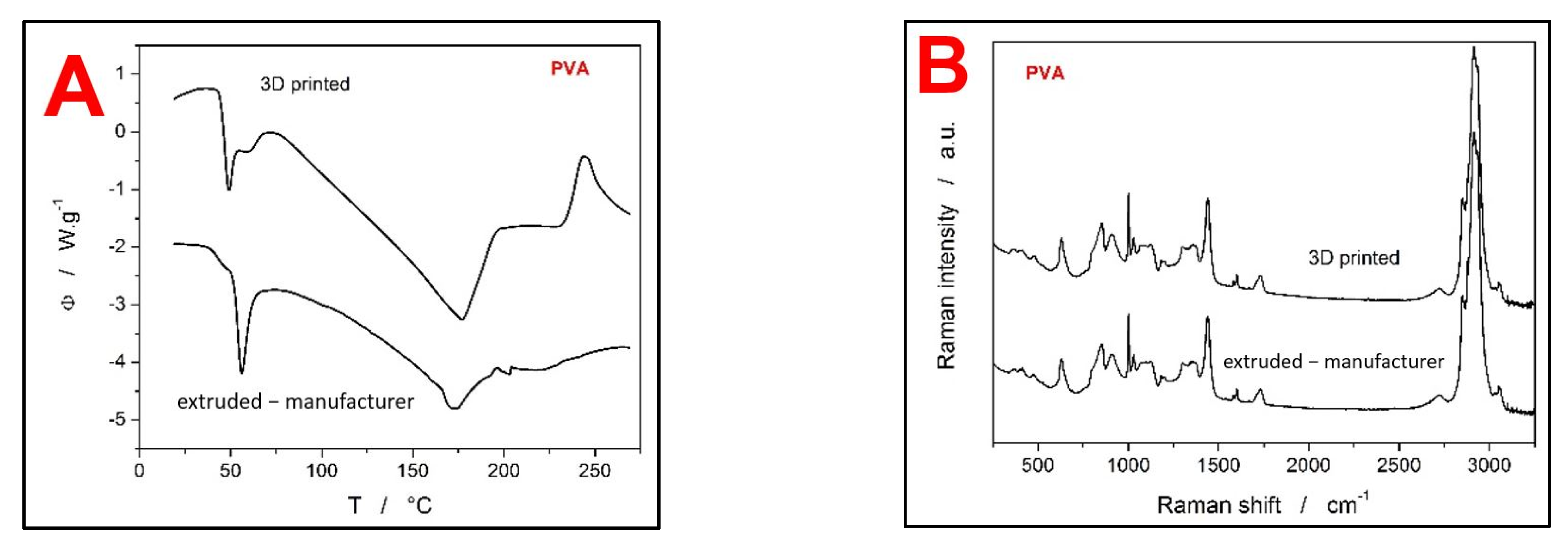 Pharmaceutics 13 02123 g006