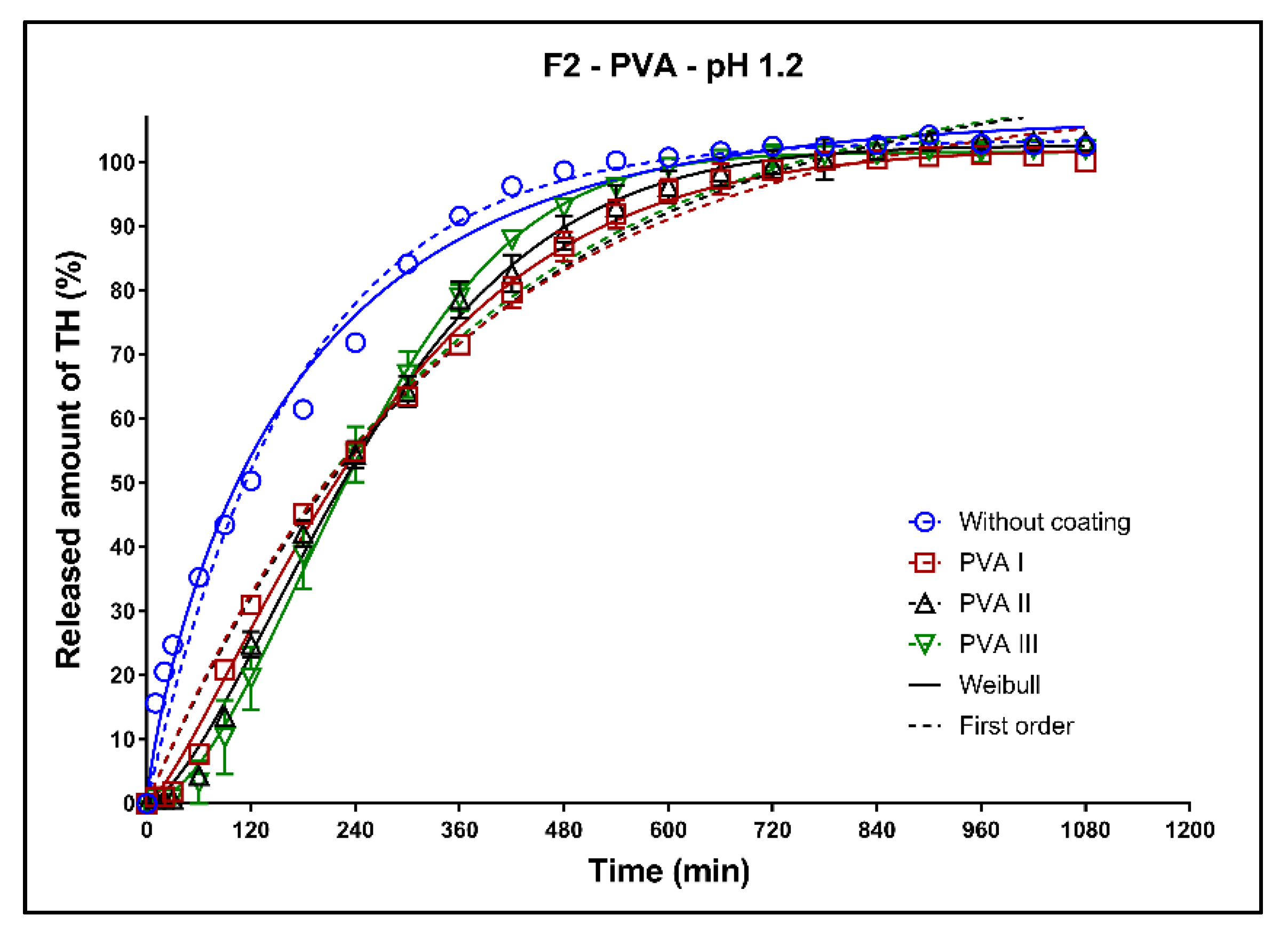 Pharmaceutics 13 02123 g009