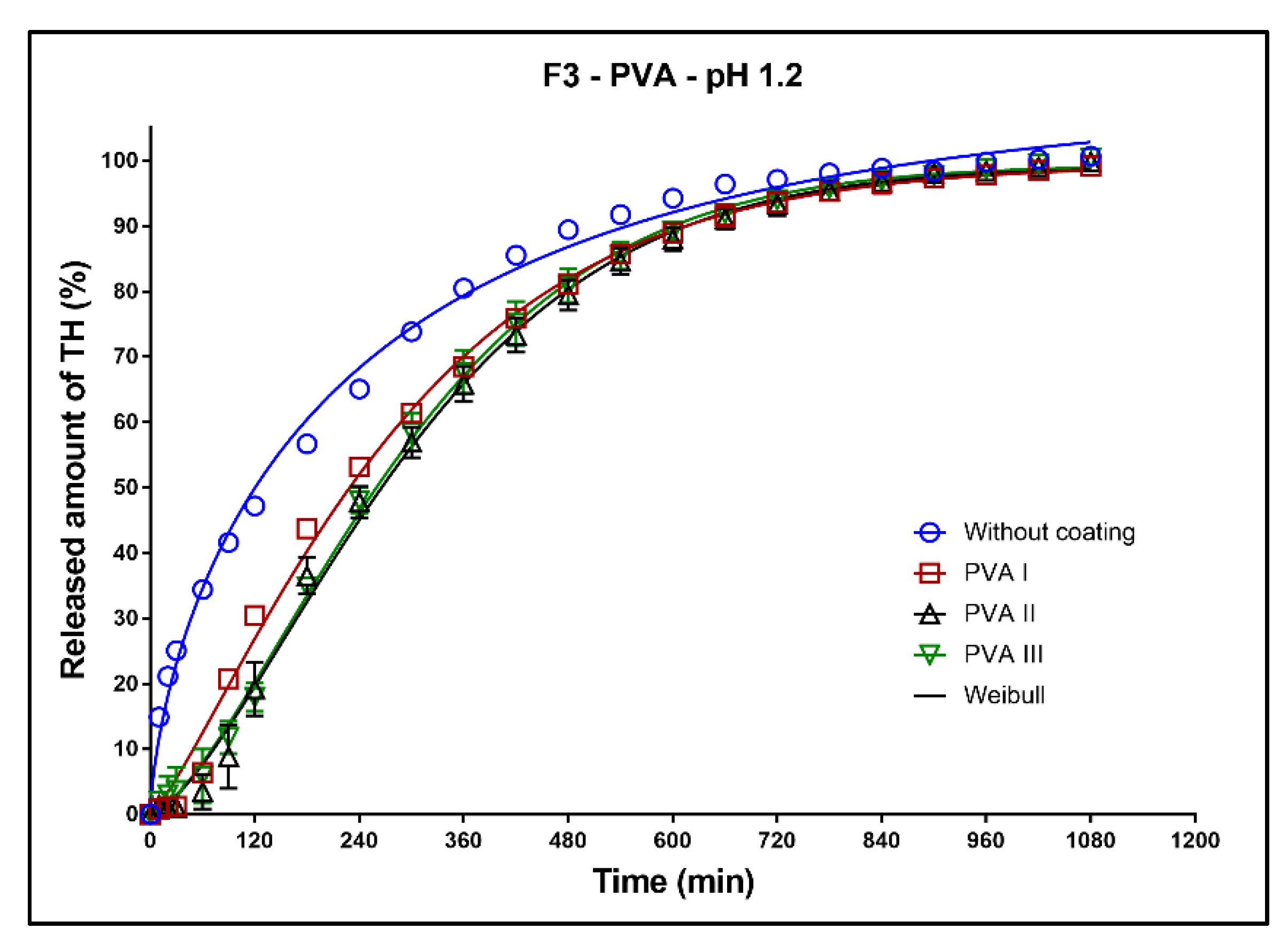 Pharmaceutics 13 02123 g010