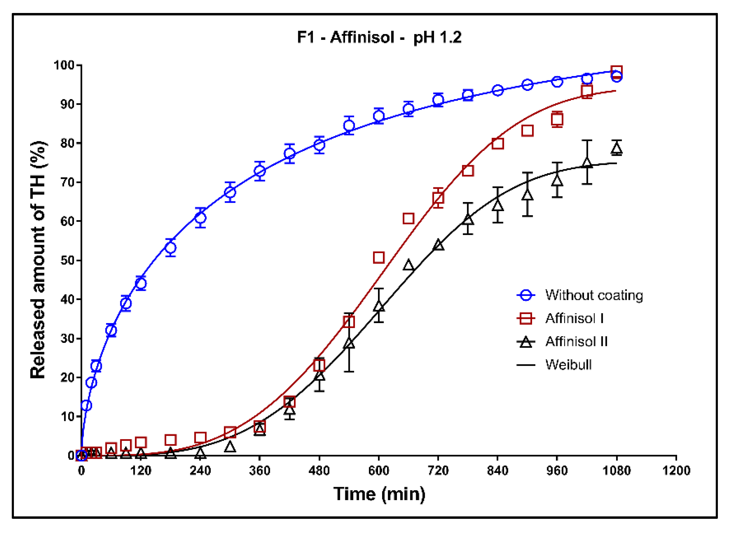 Pharmaceutics 13 02123 g011