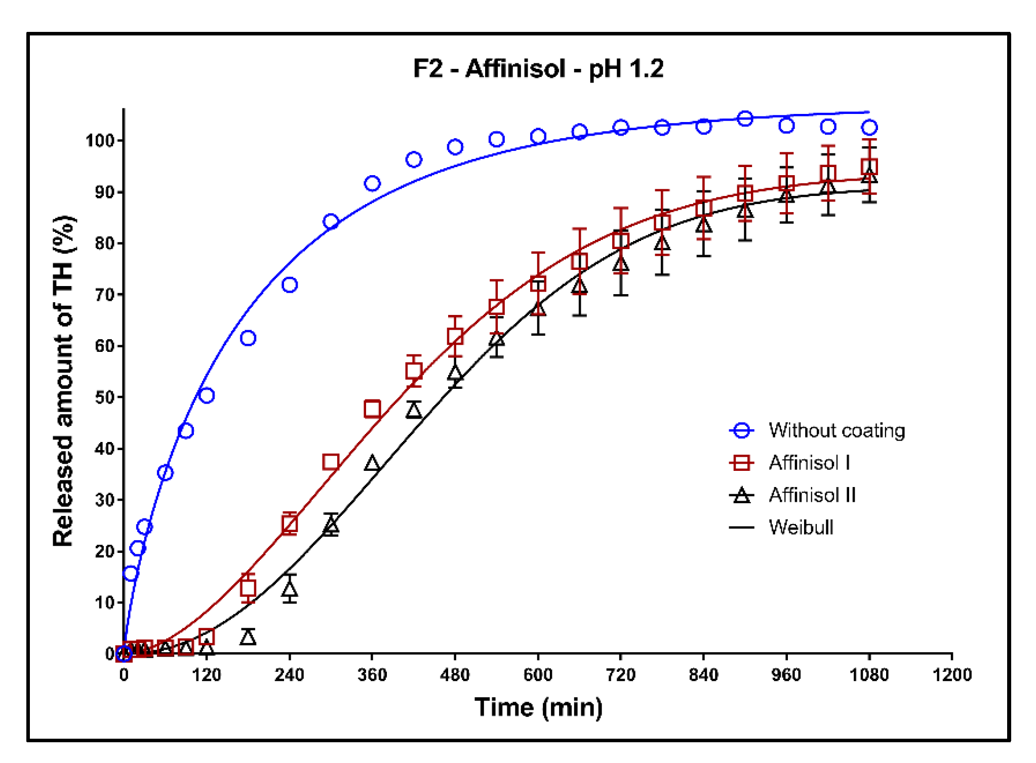 Pharmaceutics 13 02123 g012
