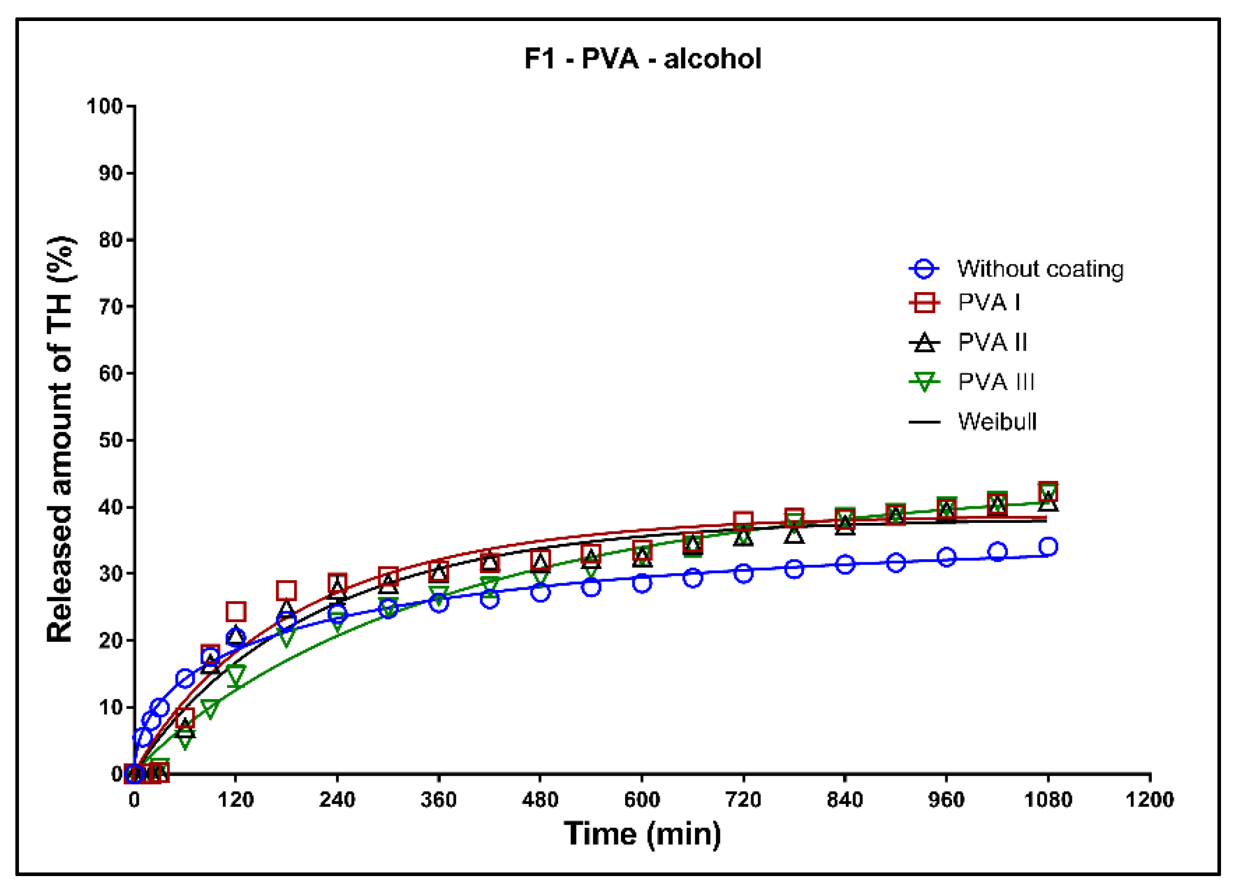 Pharmaceutics 13 02123 g014