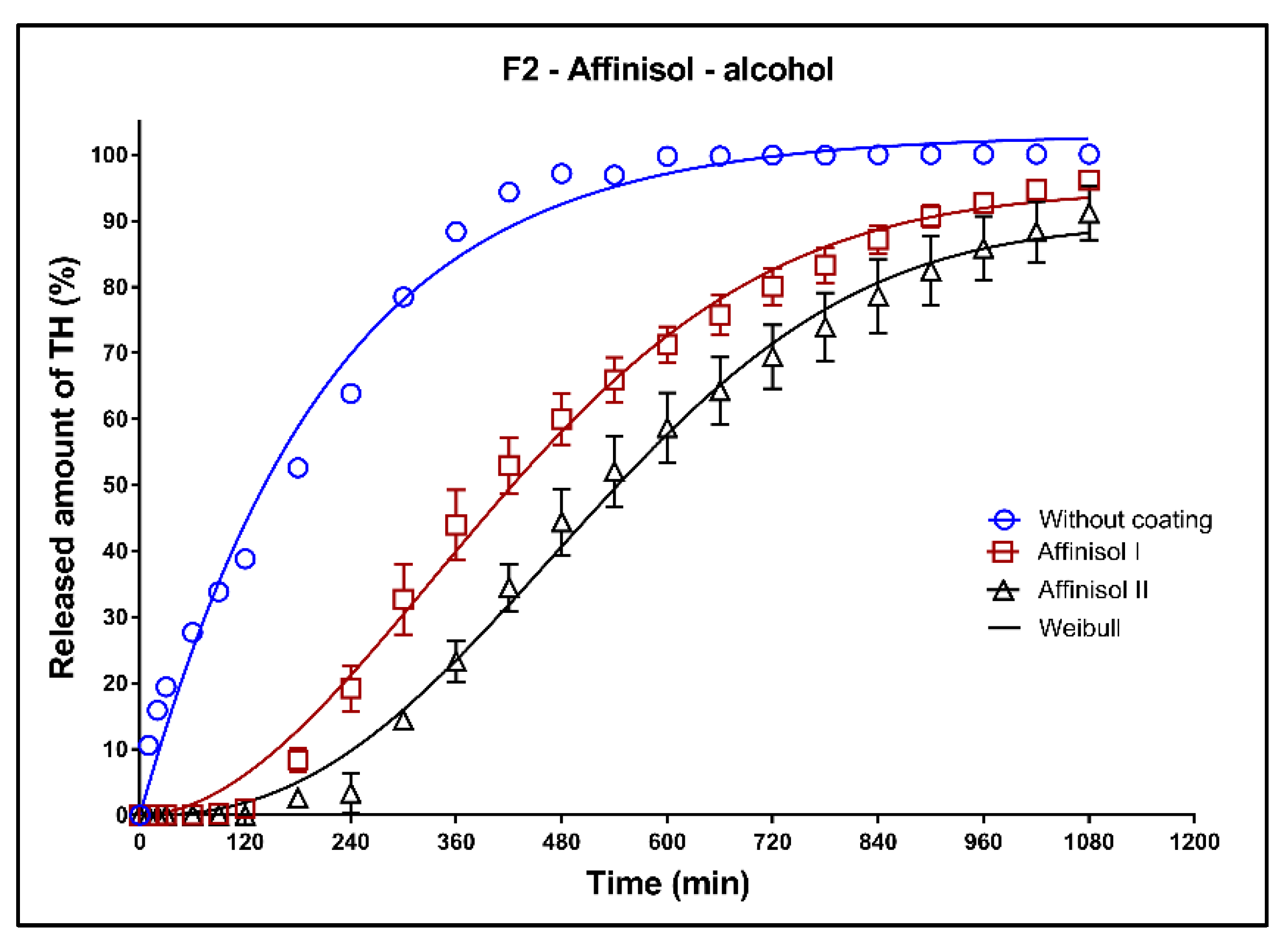 Pharmaceutics 13 02123 g018