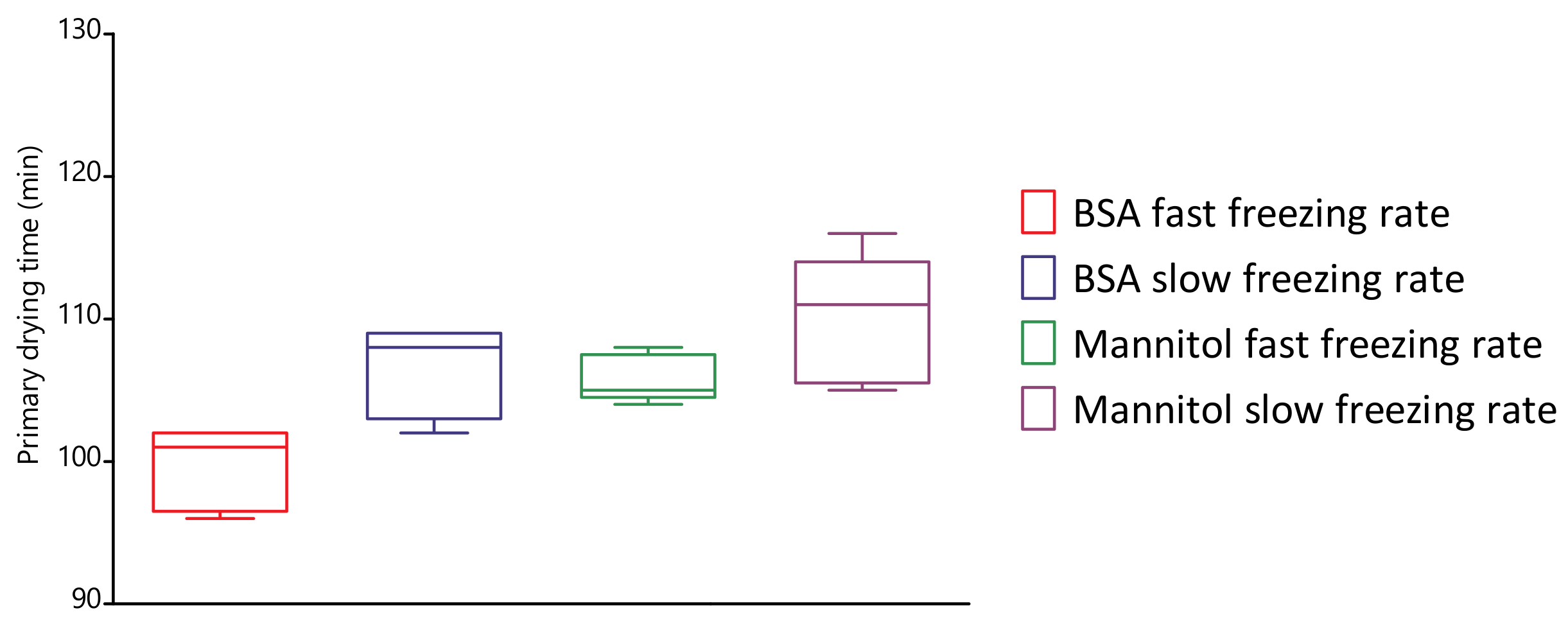 Pharmaceutics 13 02126 g008