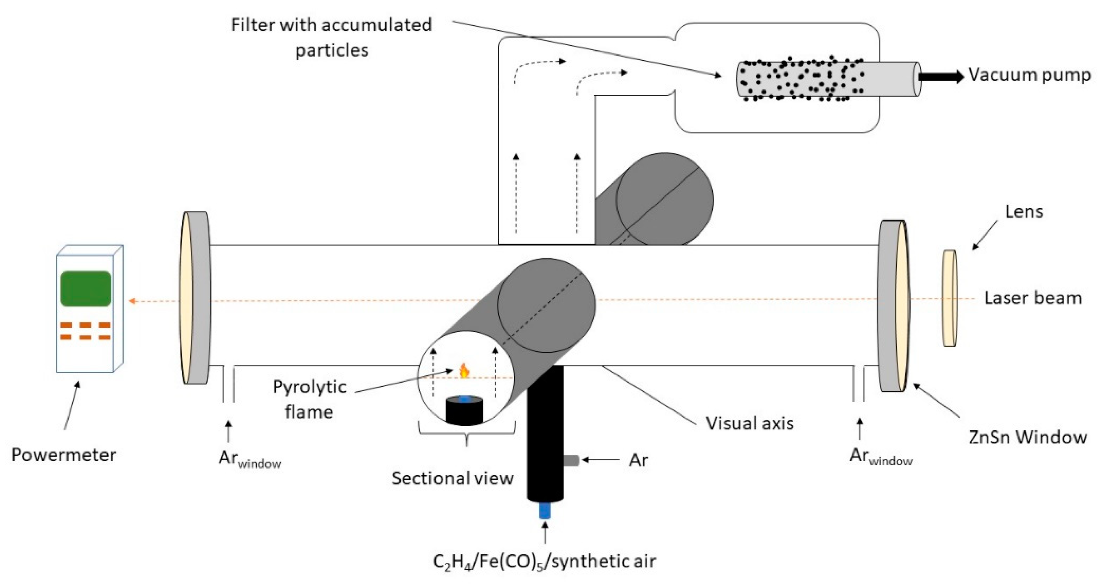 Pharmaceutics 13 02130 g001 Pharmaceutics 13 02130 g001