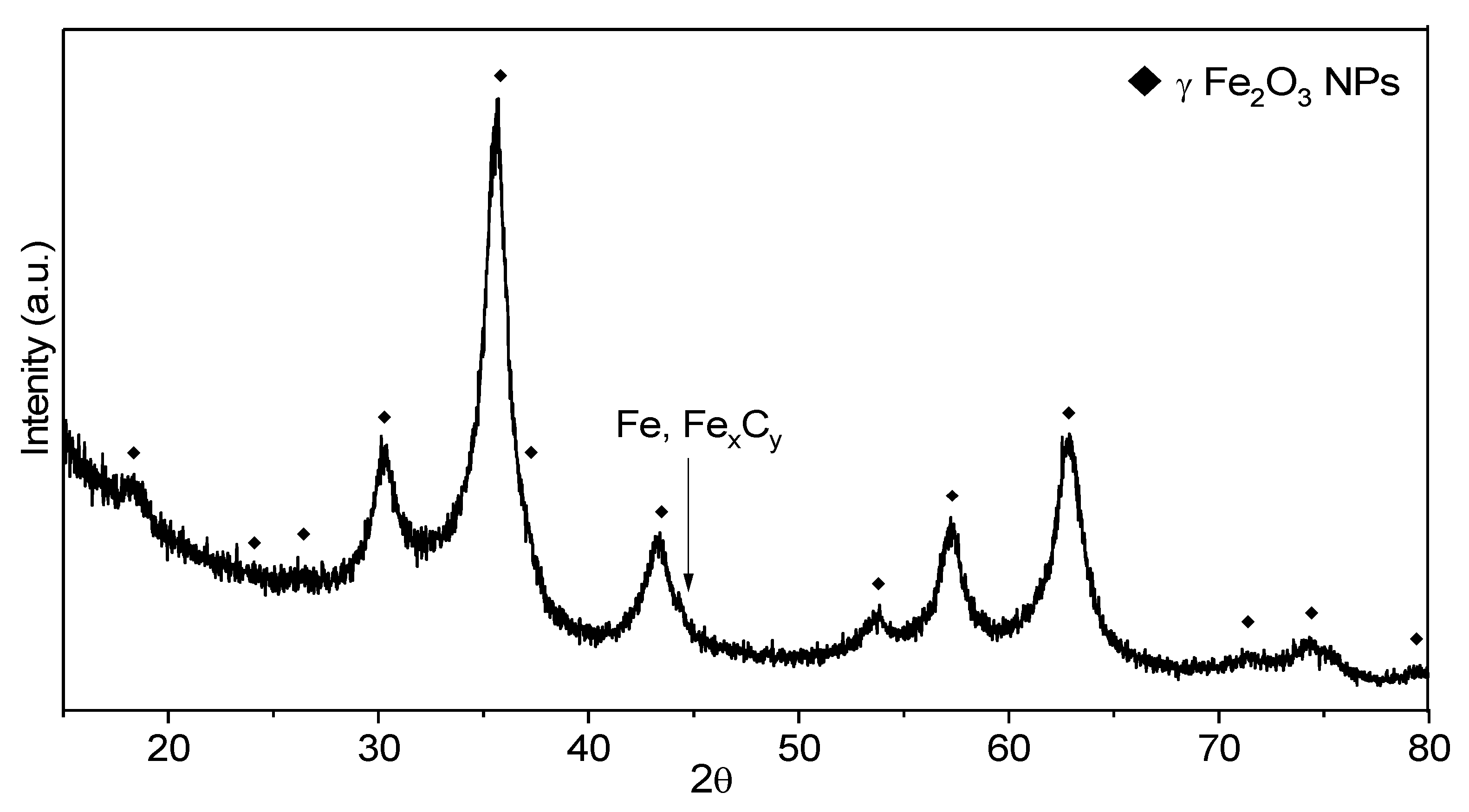 Pharmaceutics 13 02130 g003 Pharmaceutics 13 02130 g003