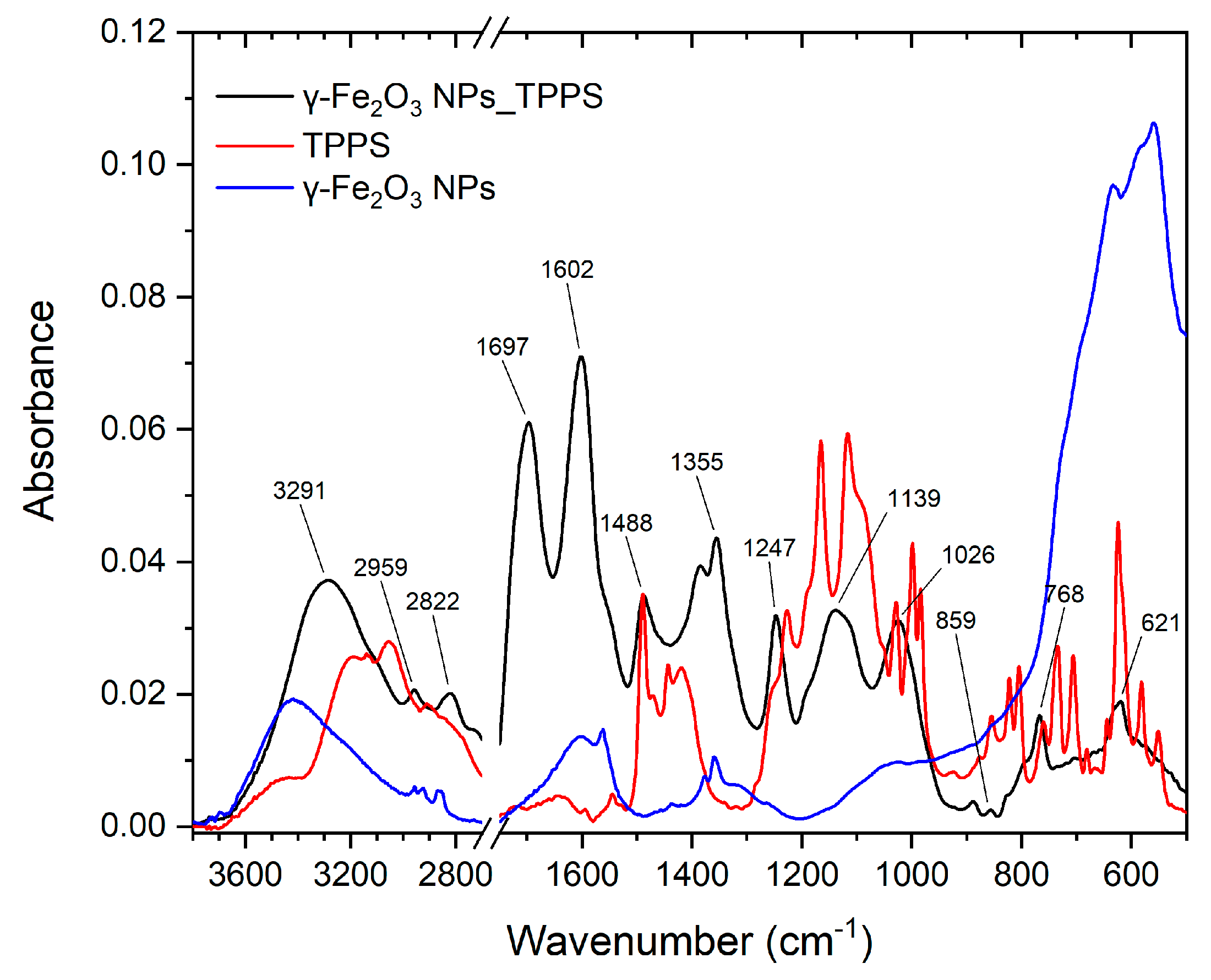 Pharmaceutics 13 02130 g008 Pharmaceutics 13 02130 g008