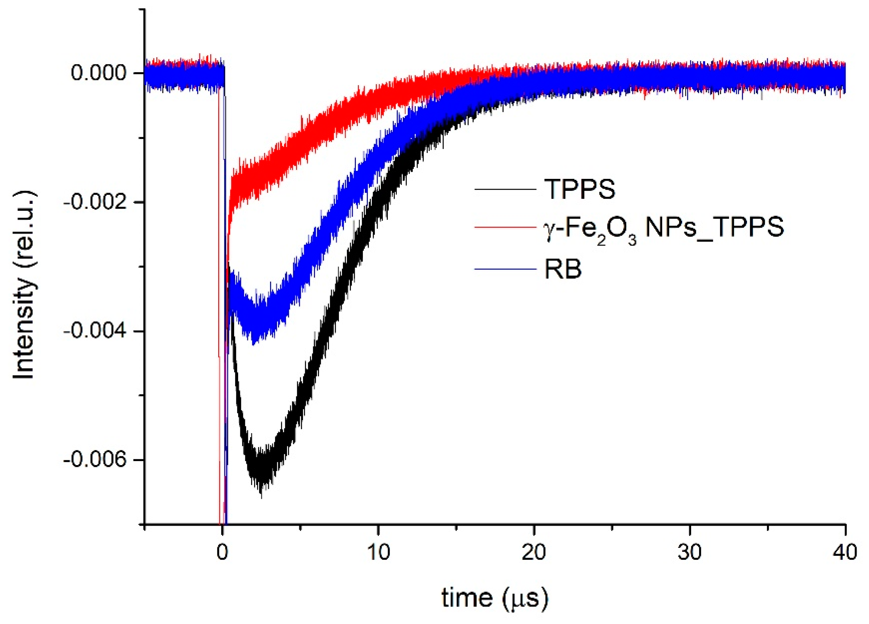 Pharmaceutics 13 02130 g009 Pharmaceutics 13 02130 g009