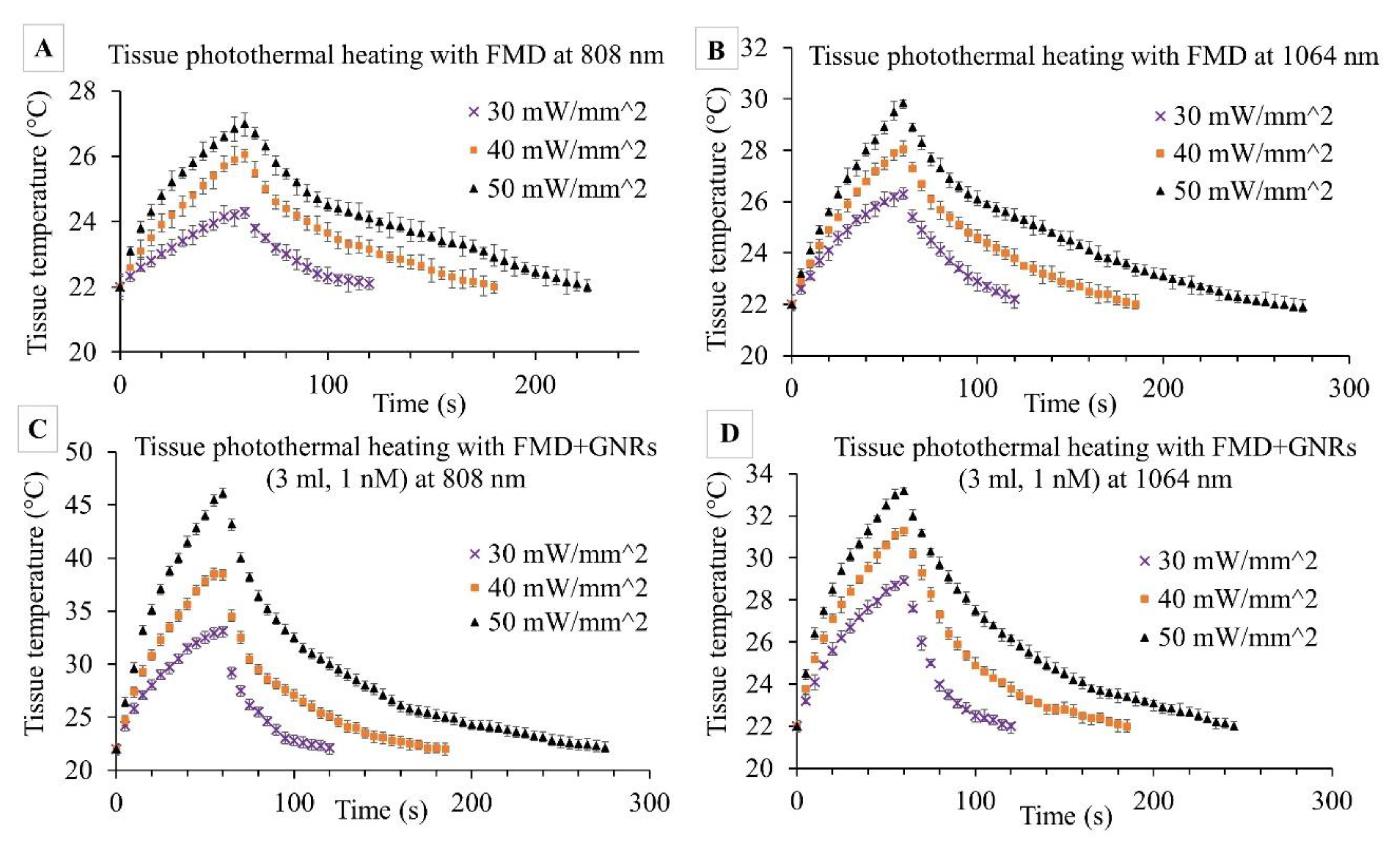 Pharmaceutics 13 02133 g007