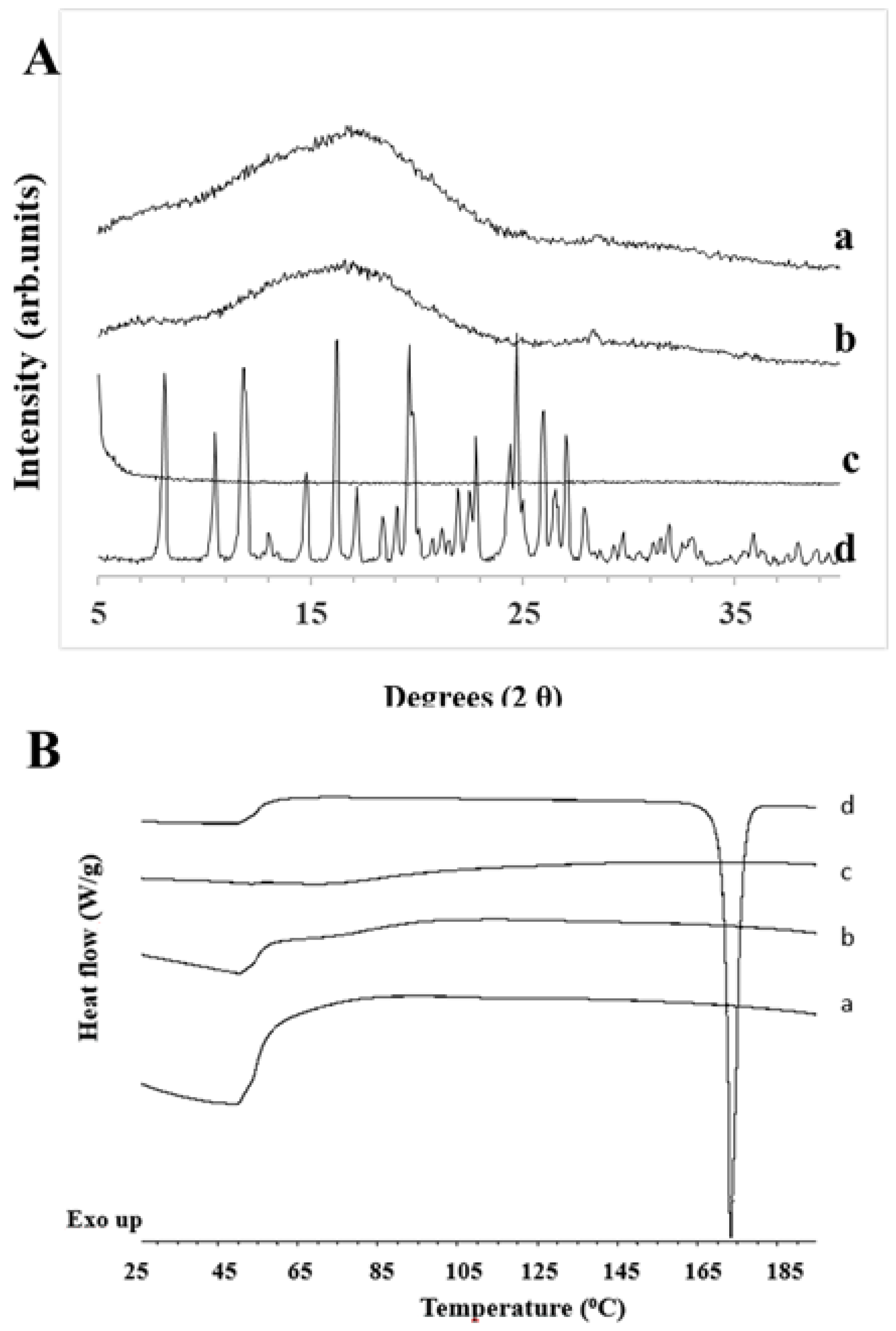 Pharmaceutics 13 02134 g005