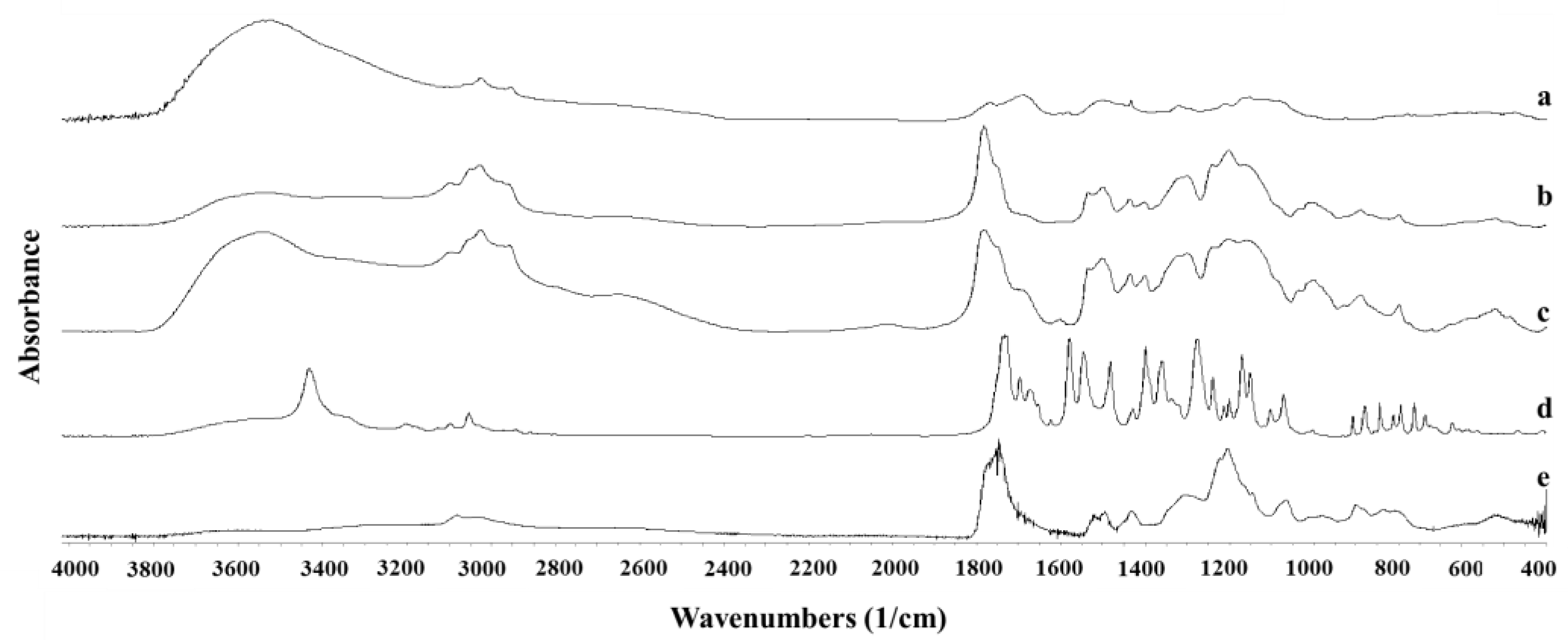 Pharmaceutics 13 02134 g006