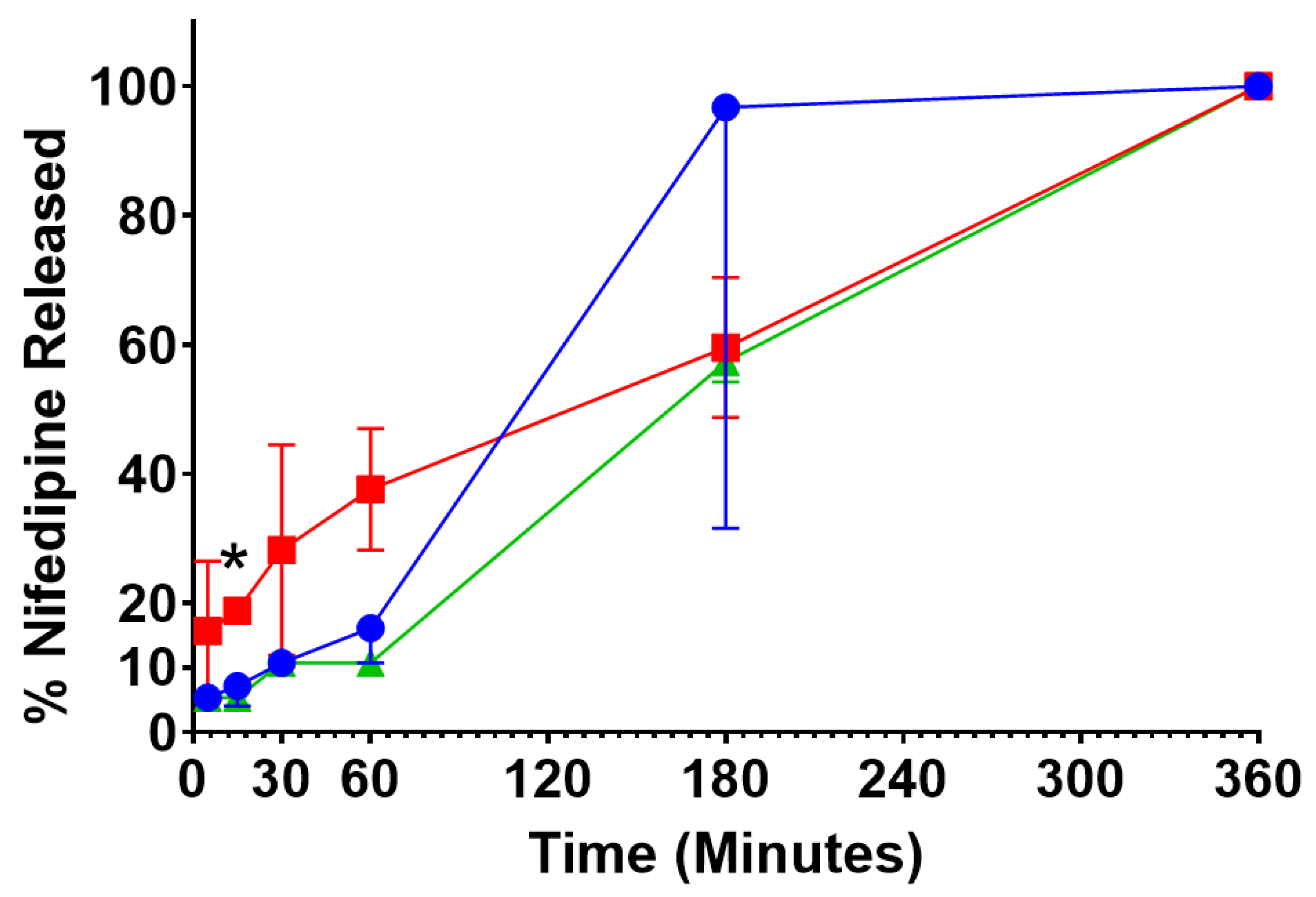 Pharmaceutics 13 02134 g007