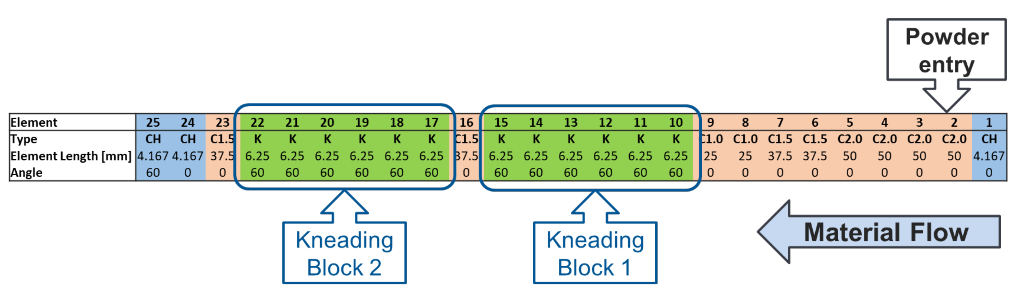 Pharmaceutics 13 02136 g003