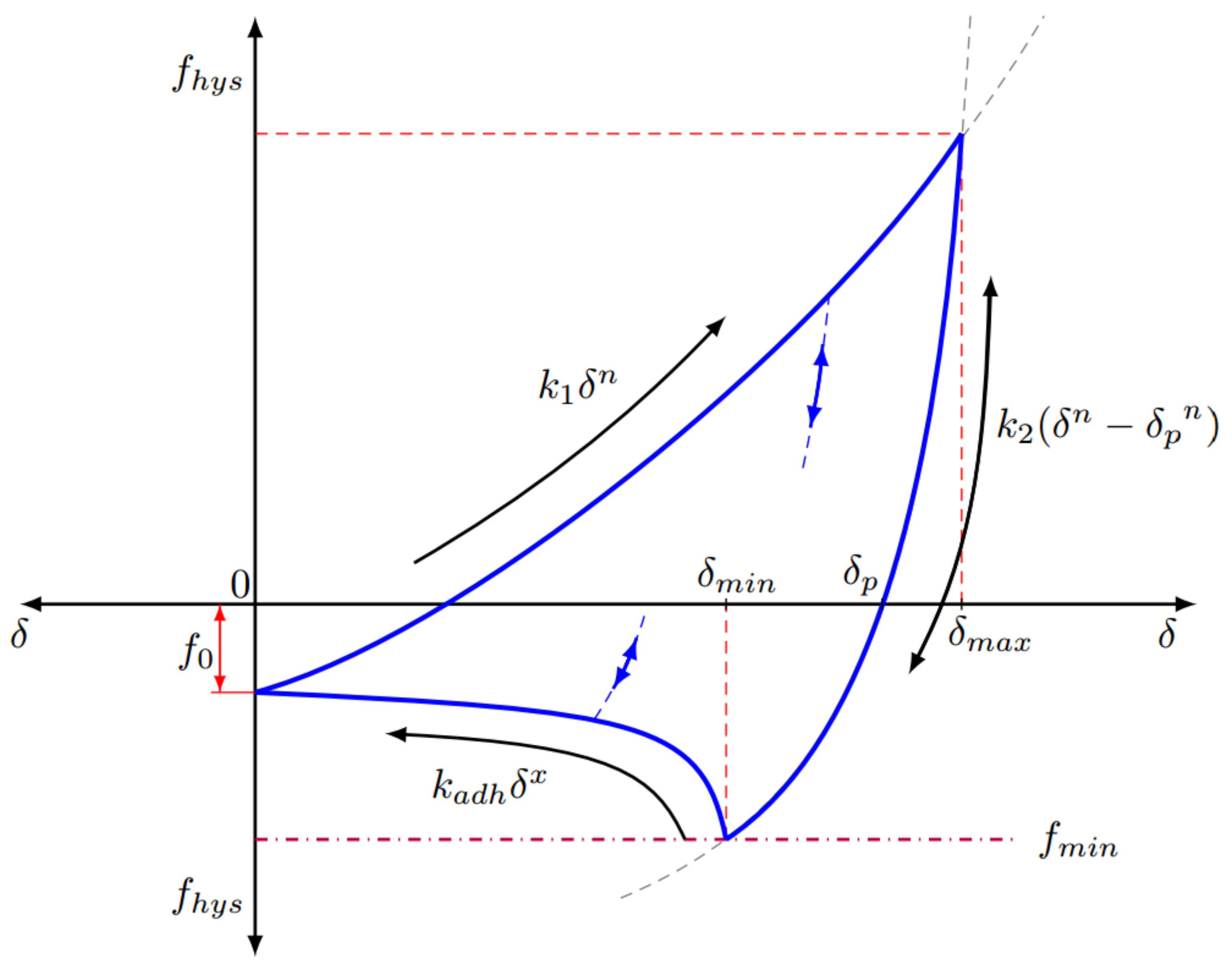 Pharmaceutics 13 02136 g004