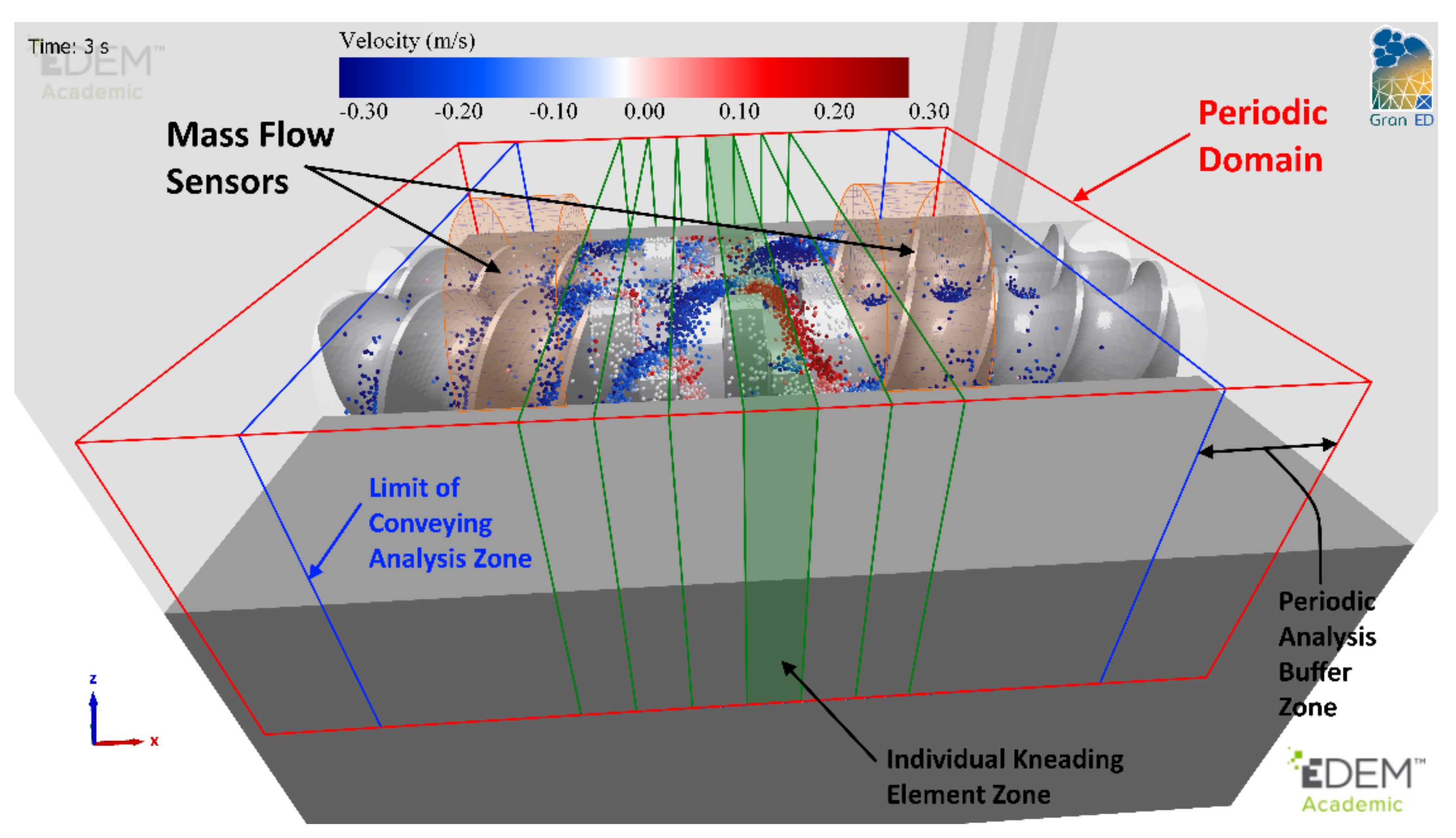 Pharmaceutics 13 02136 g005
