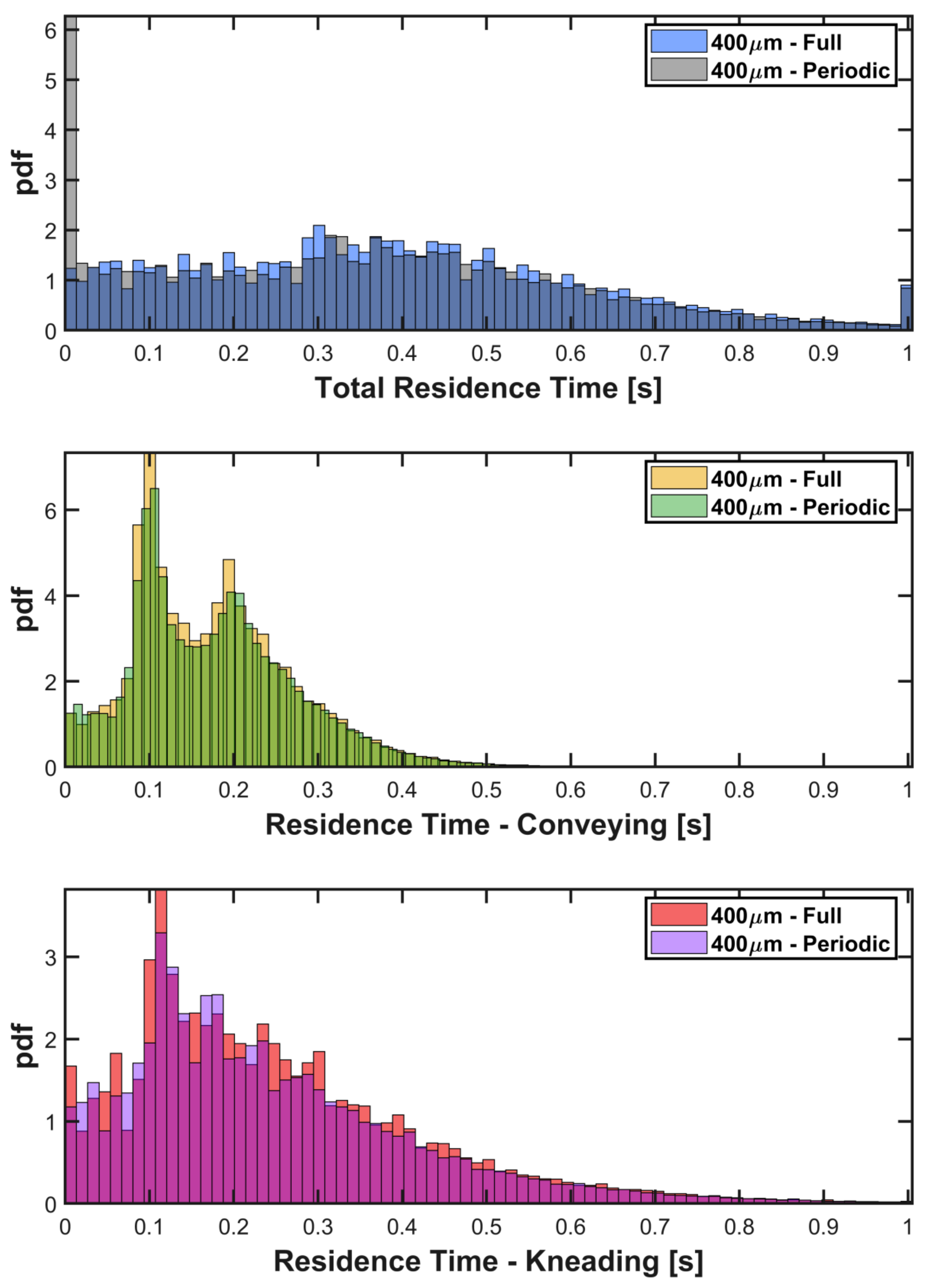 Pharmaceutics 13 02136 g008