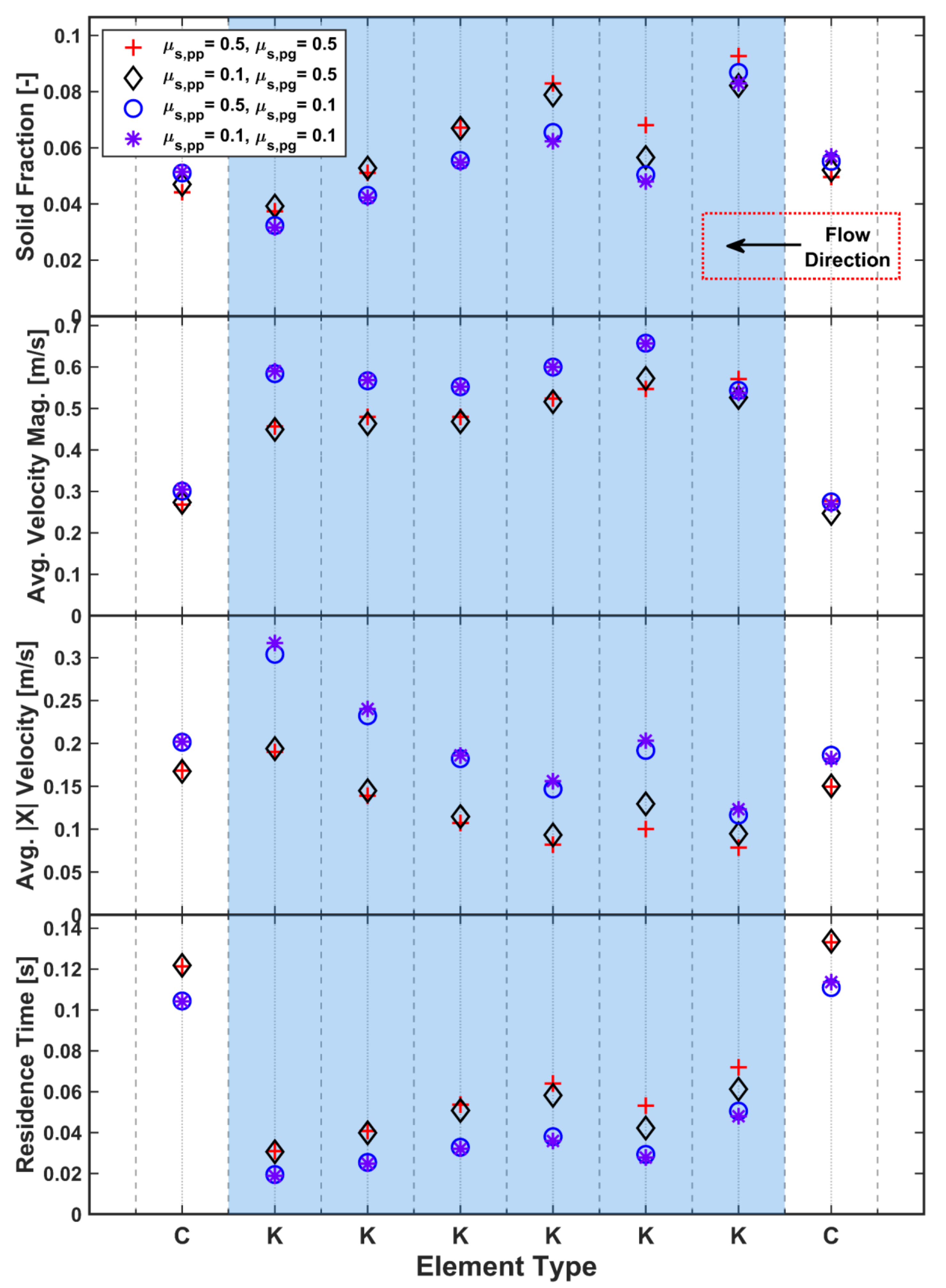Pharmaceutics 13 02136 g014