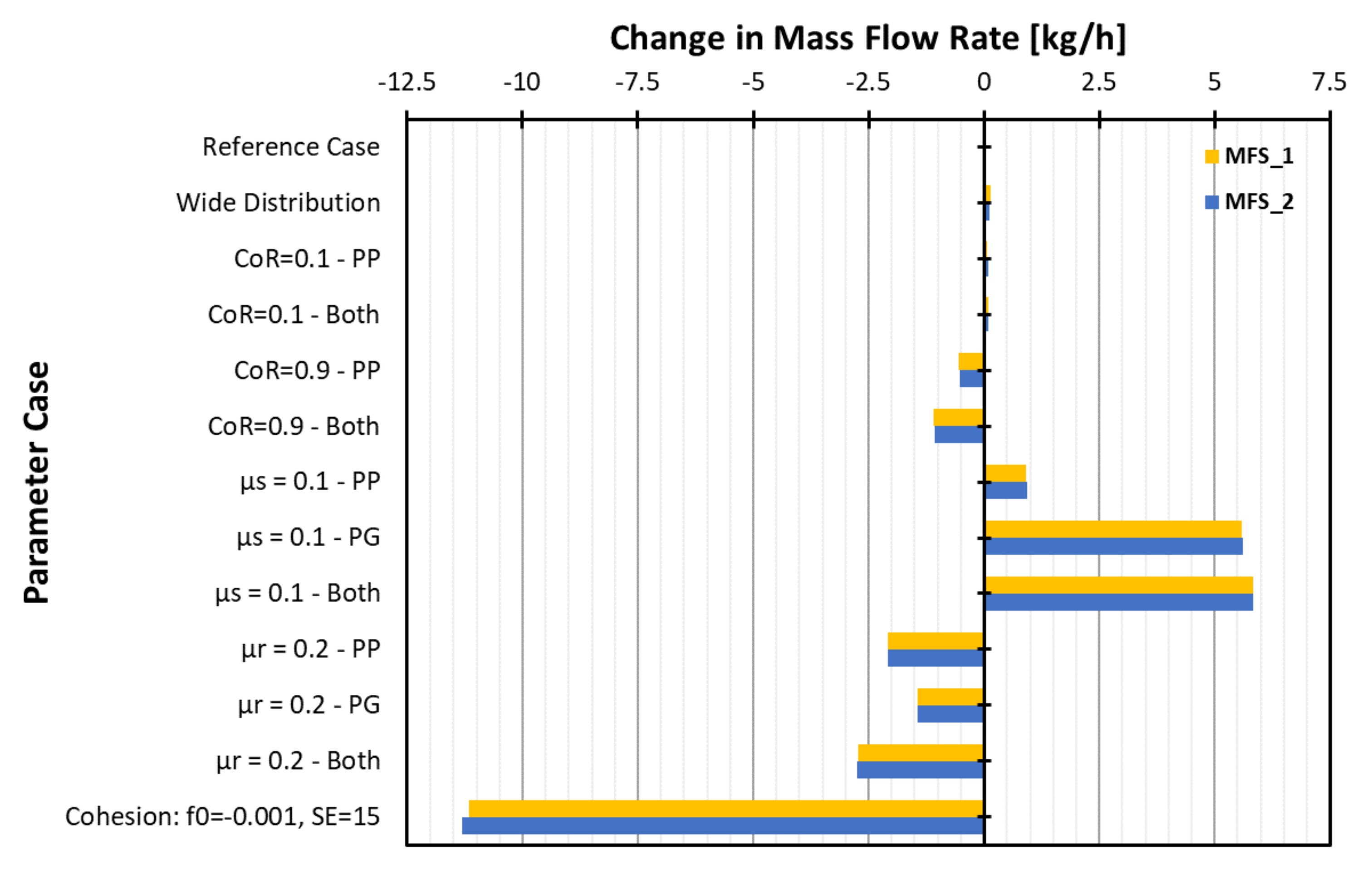 Pharmaceutics 13 02136 g018