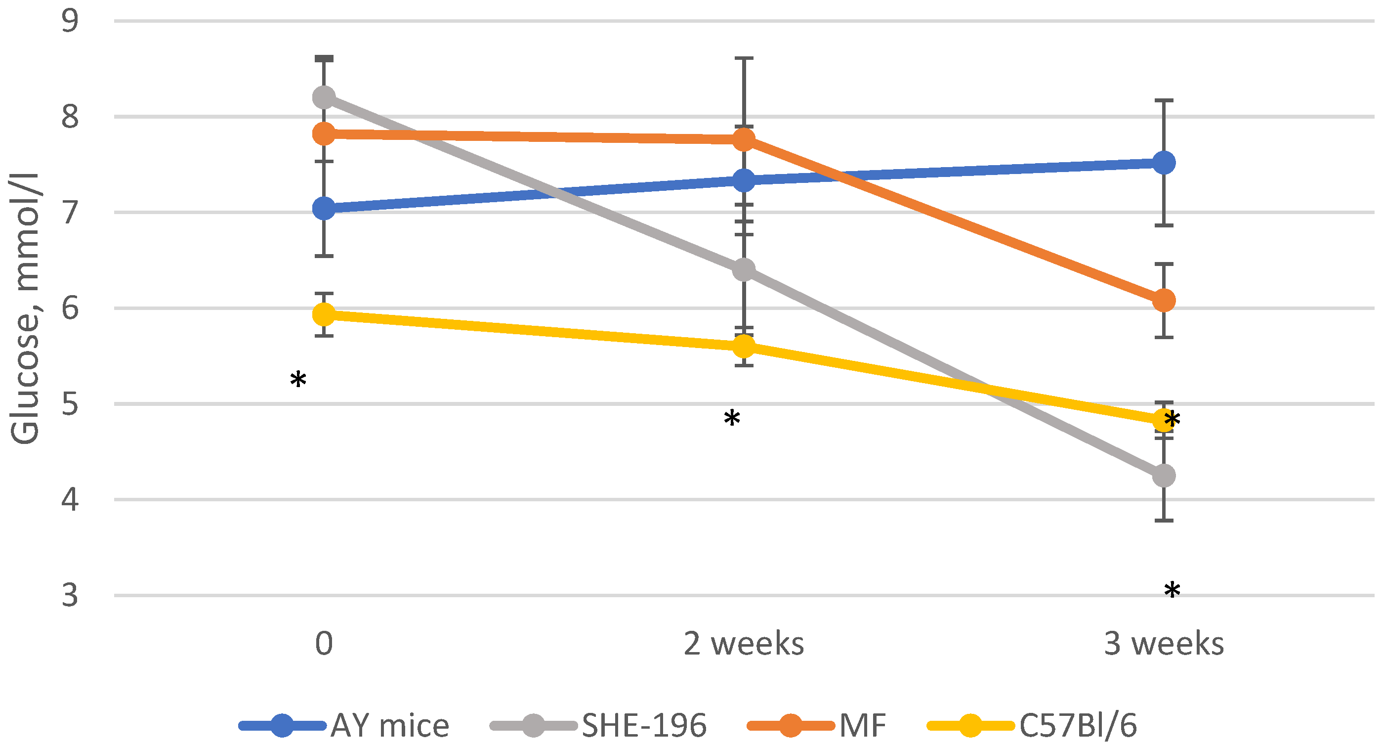Pharmaceutics 13 02138 g005