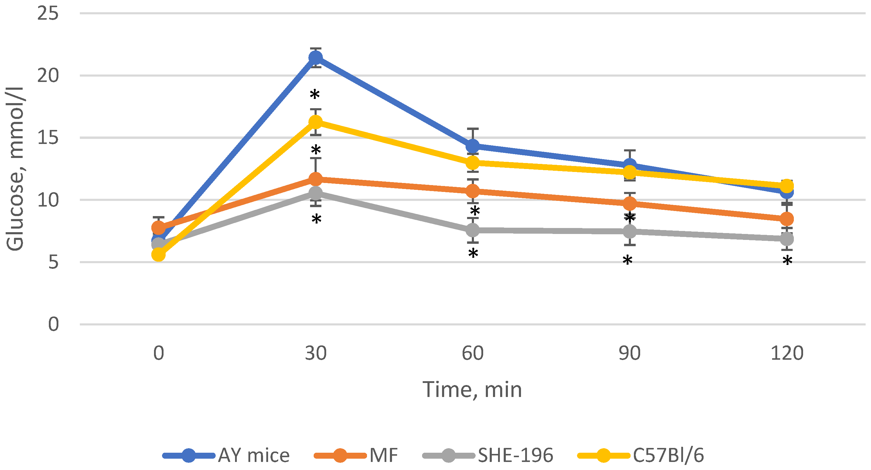 Pharmaceutics 13 02138 g006