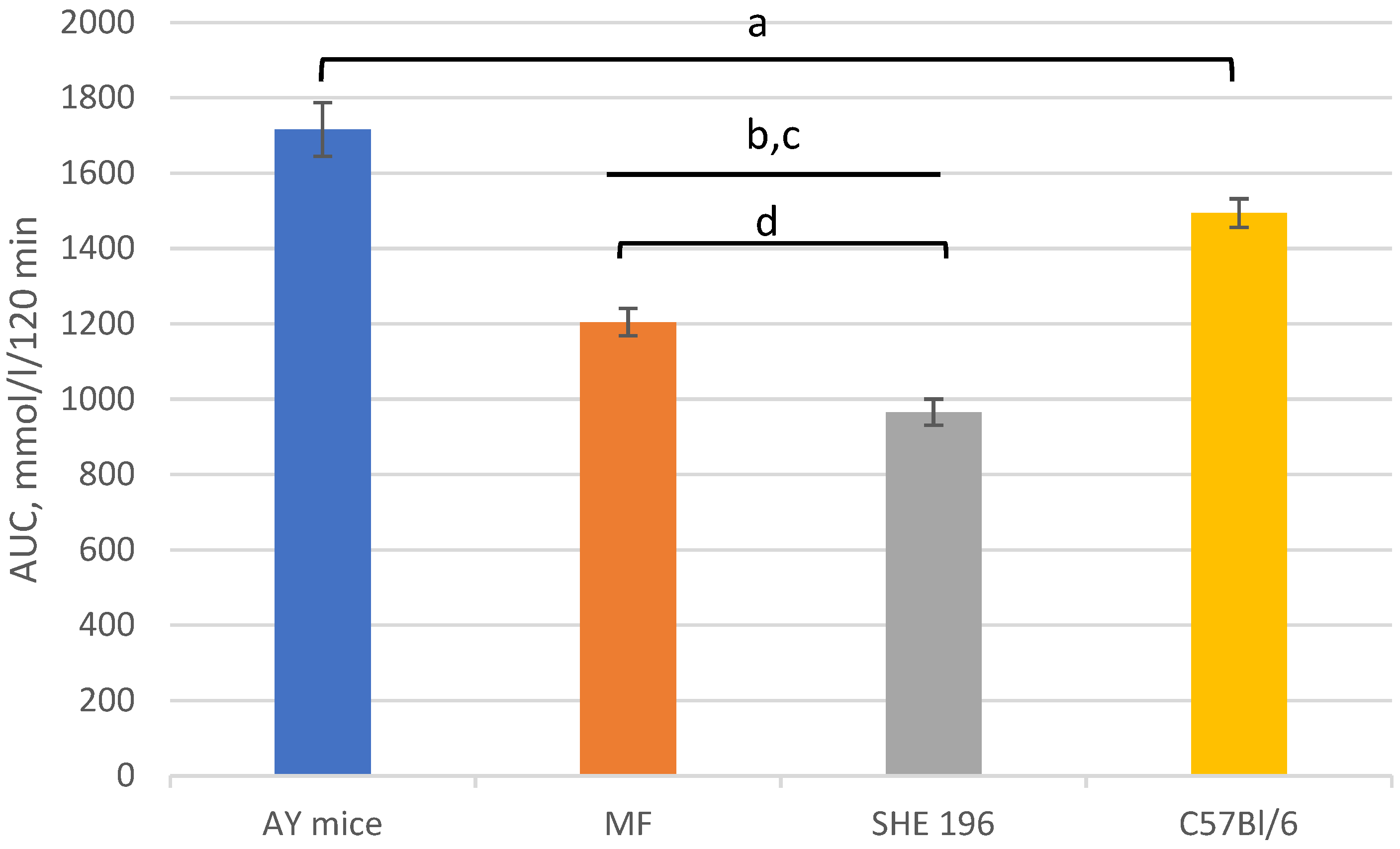 Pharmaceutics 13 02138 g007