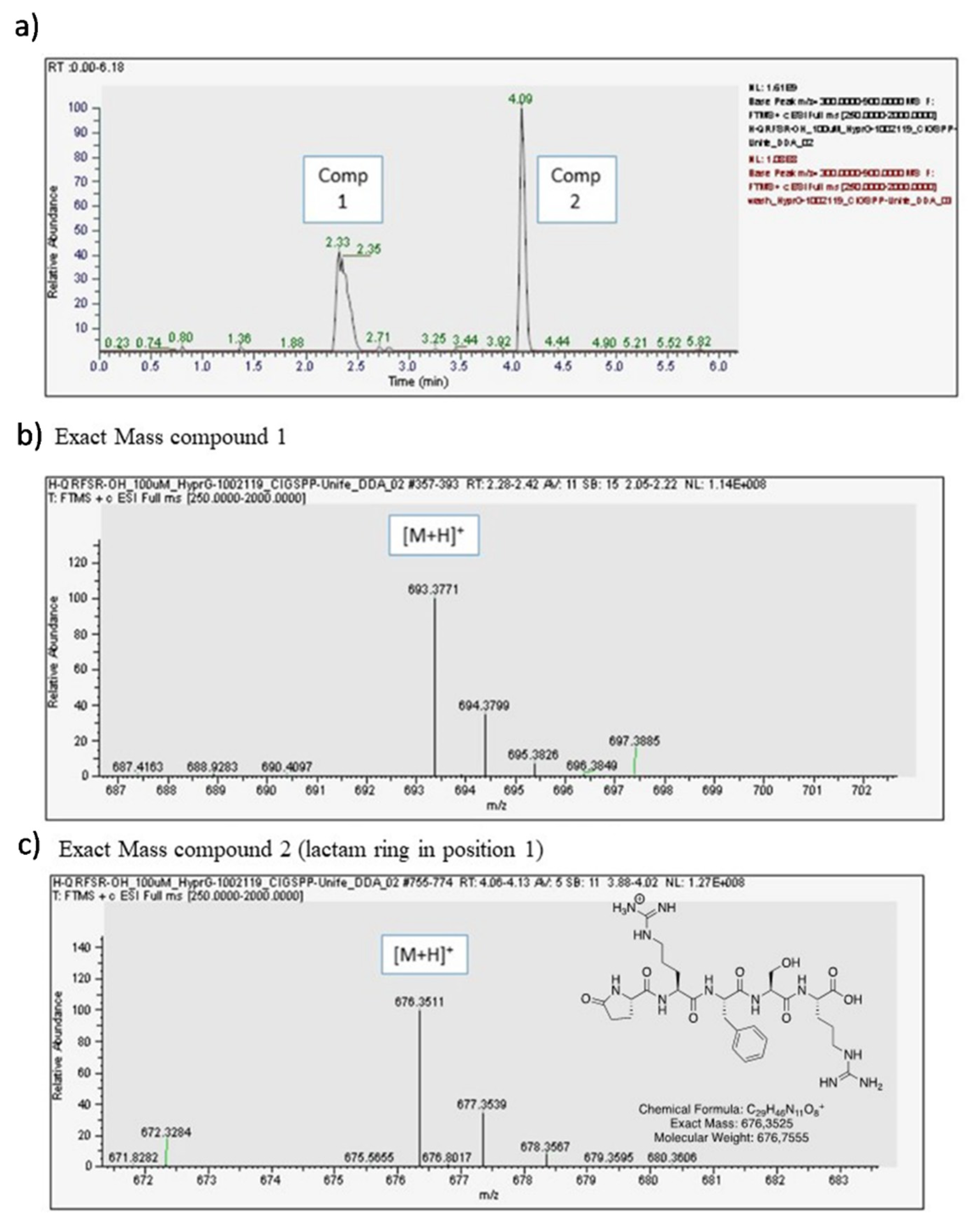 Pharmaceutics 13 02139 g004