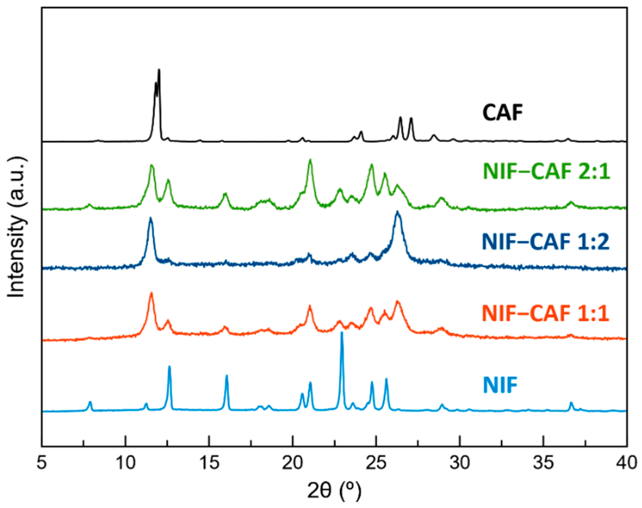 Pharmaceutics 13 02140 g001