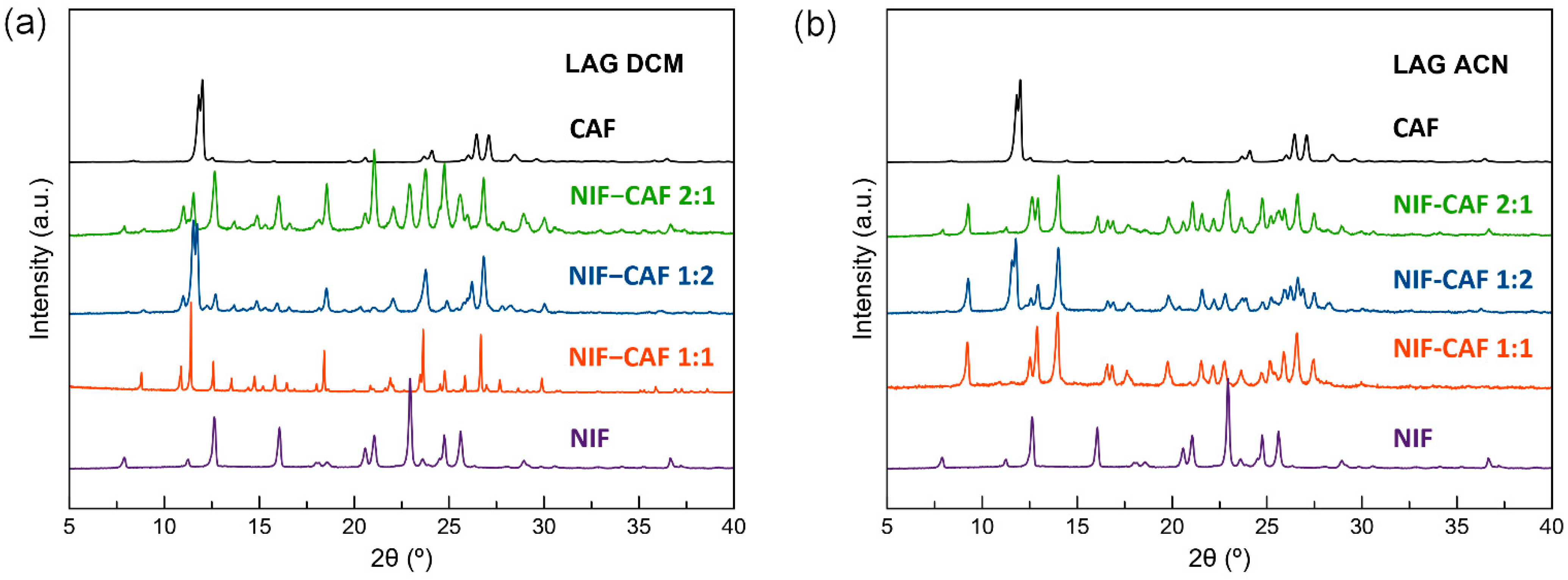 Pharmaceutics 13 02140 g002