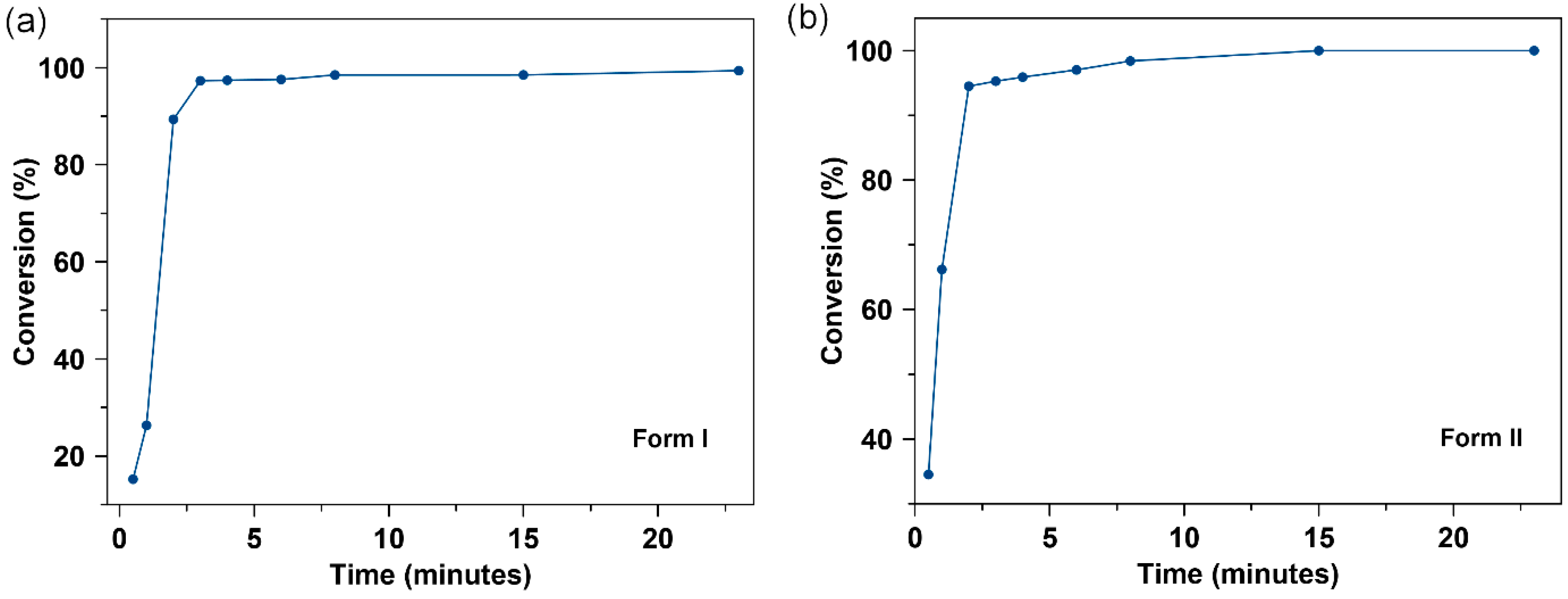 Pharmaceutics 13 02140 g004