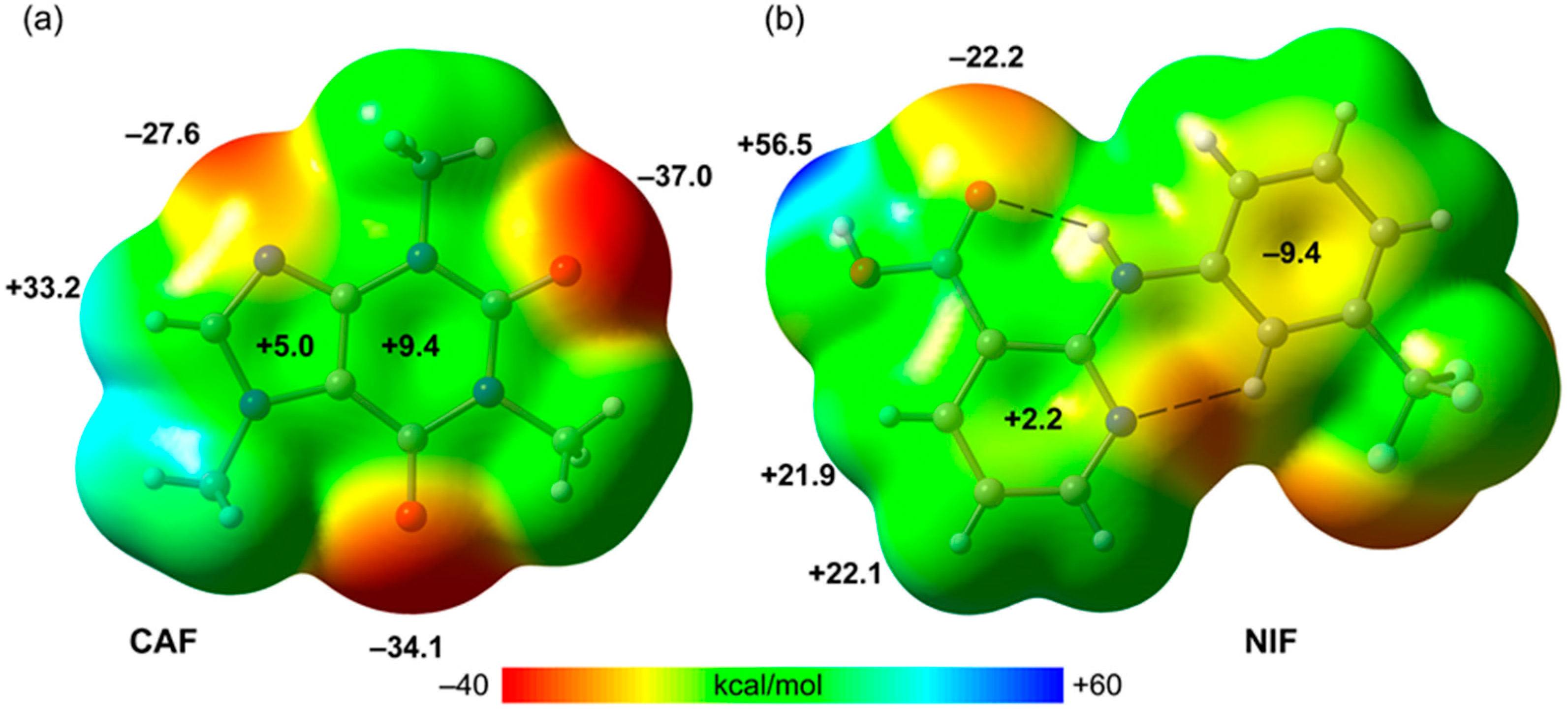 Pharmaceutics 13 02140 g008