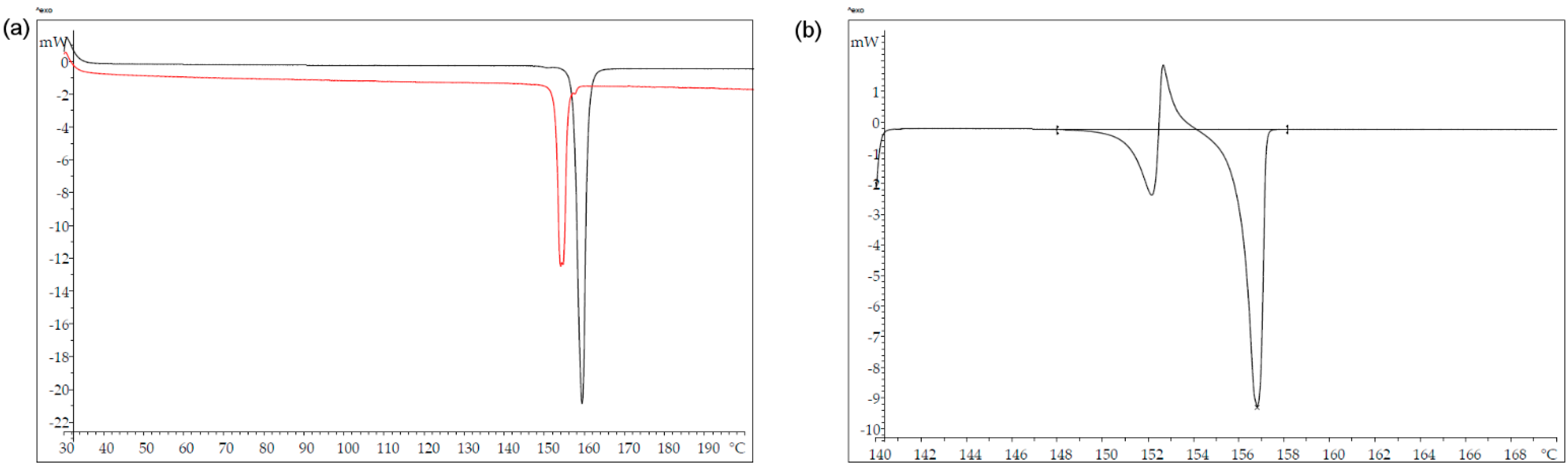 Pharmaceutics 13 02140 g012