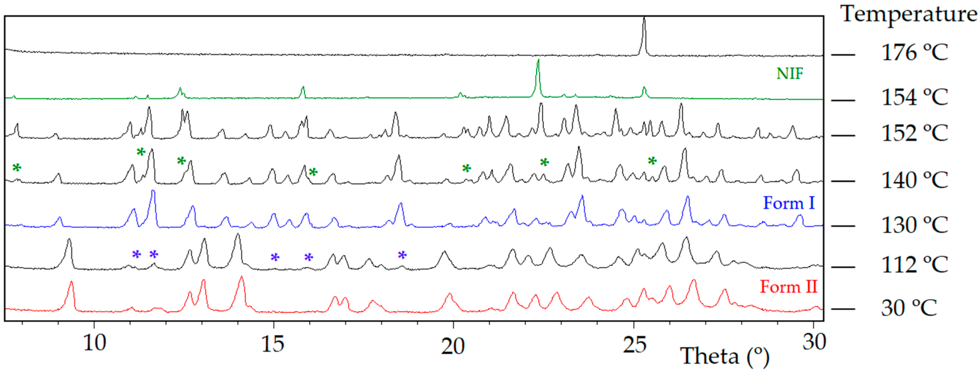 Pharmaceutics 13 02140 g015