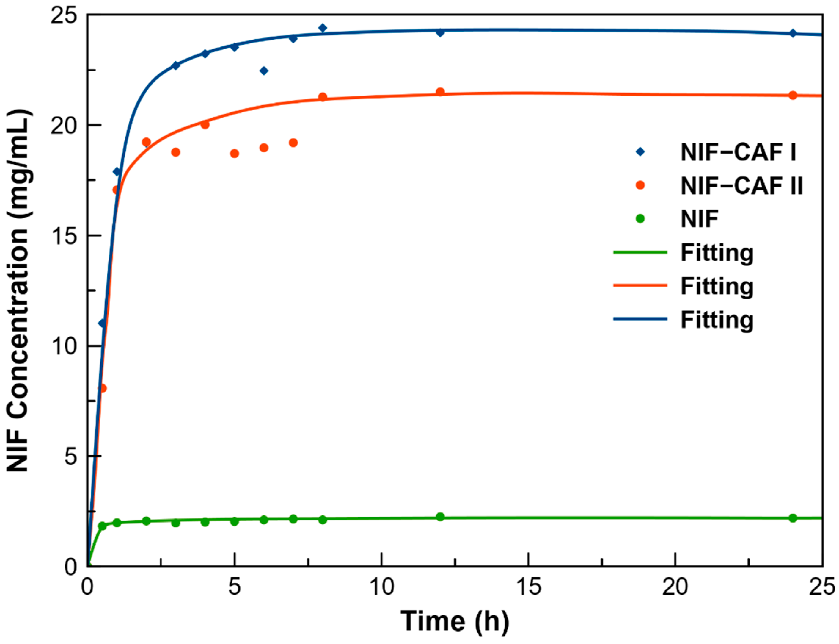 Pharmaceutics 13 02140 g019
