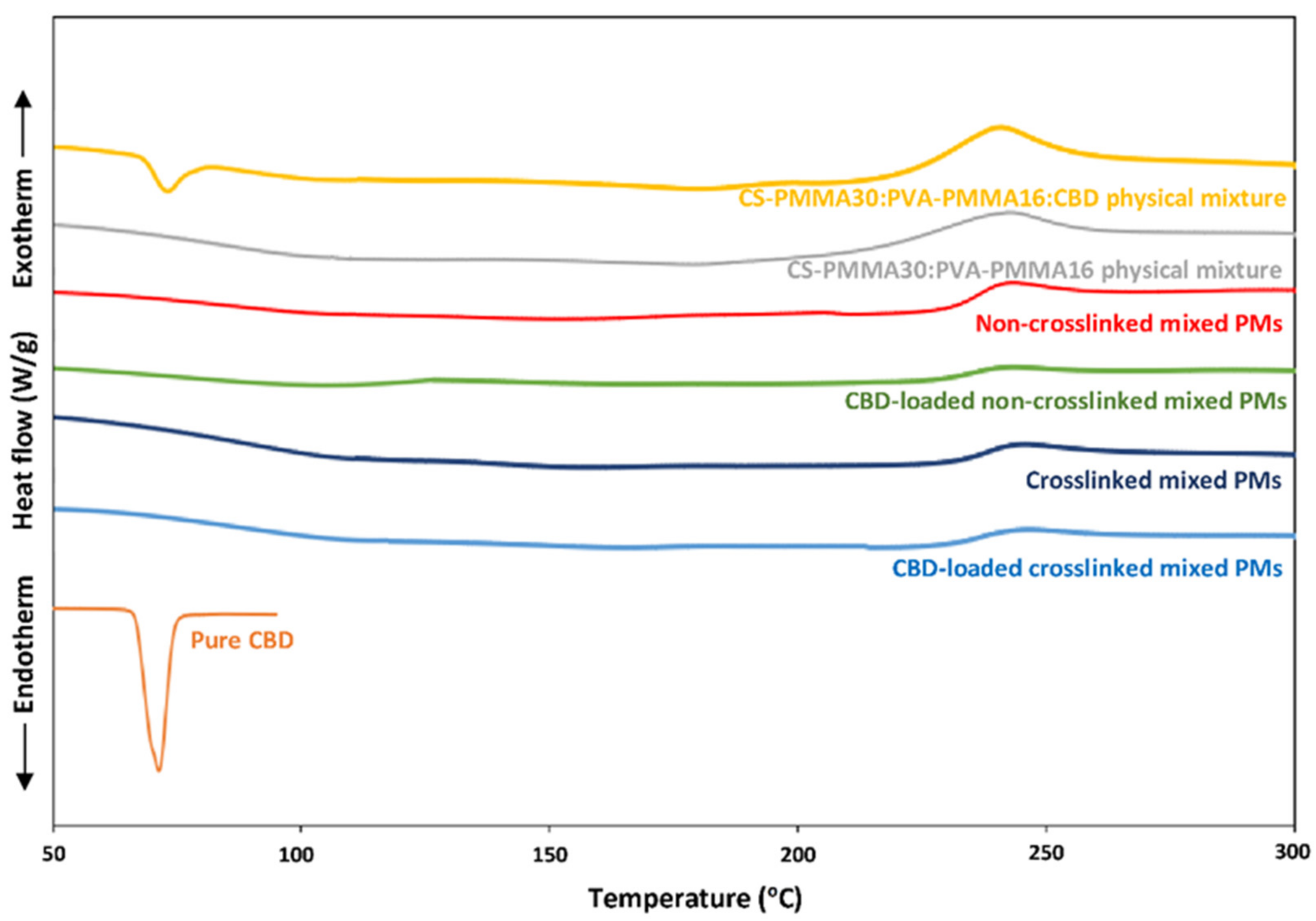 Pharmaceutics 13 02142 g001
