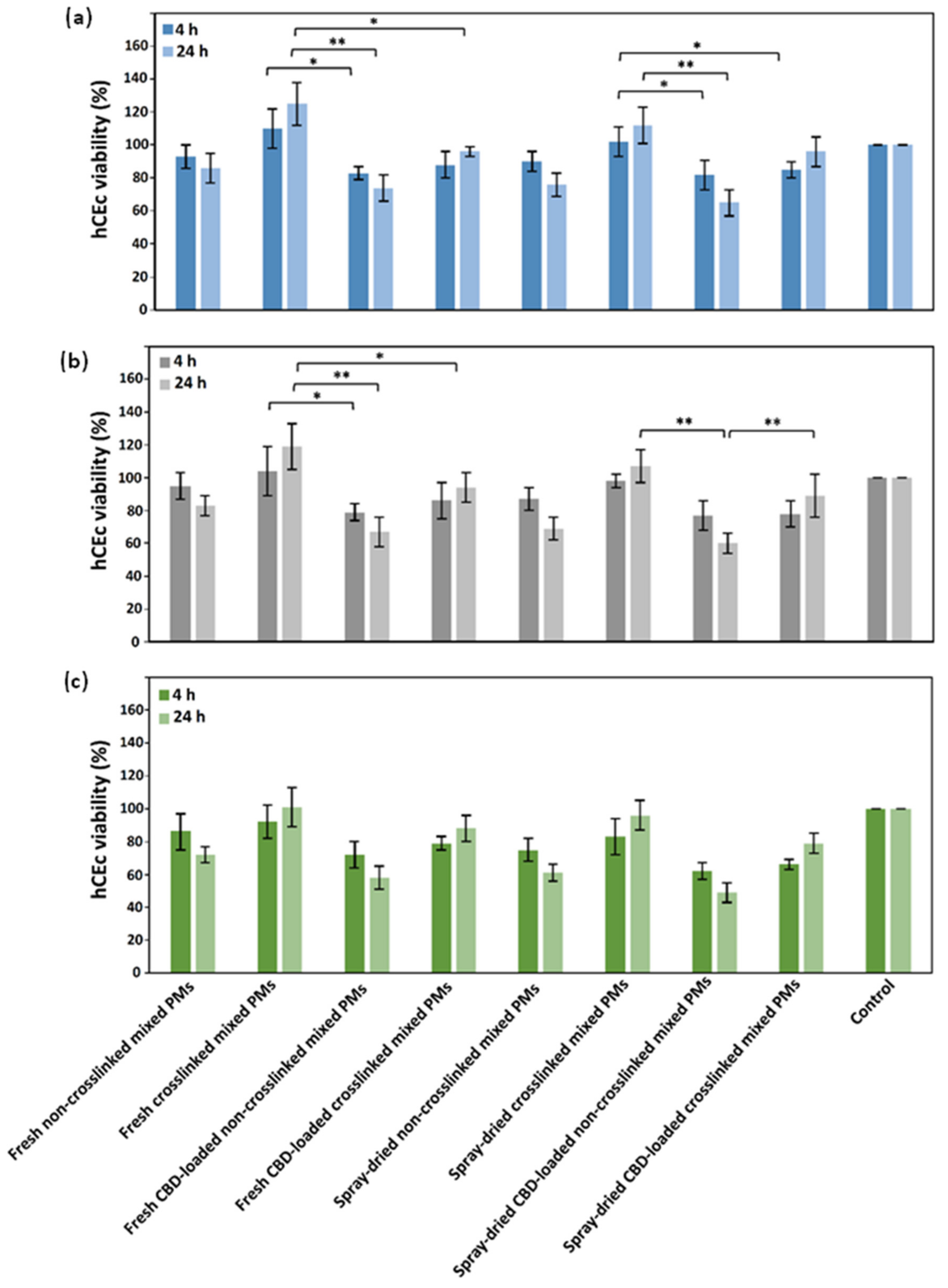 Pharmaceutics 13 02142 g004