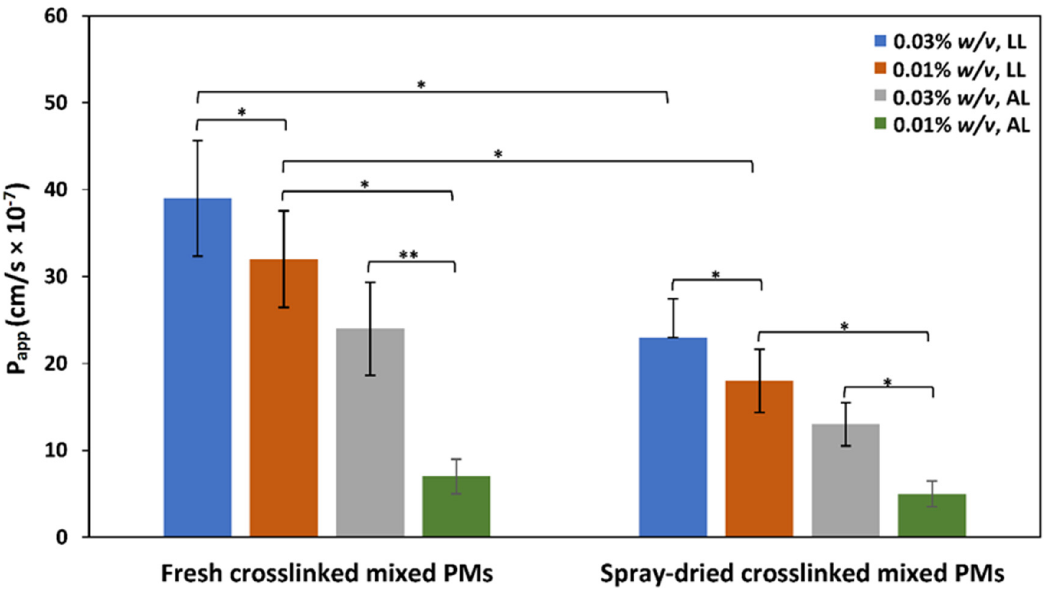 Pharmaceutics 13 02142 g005