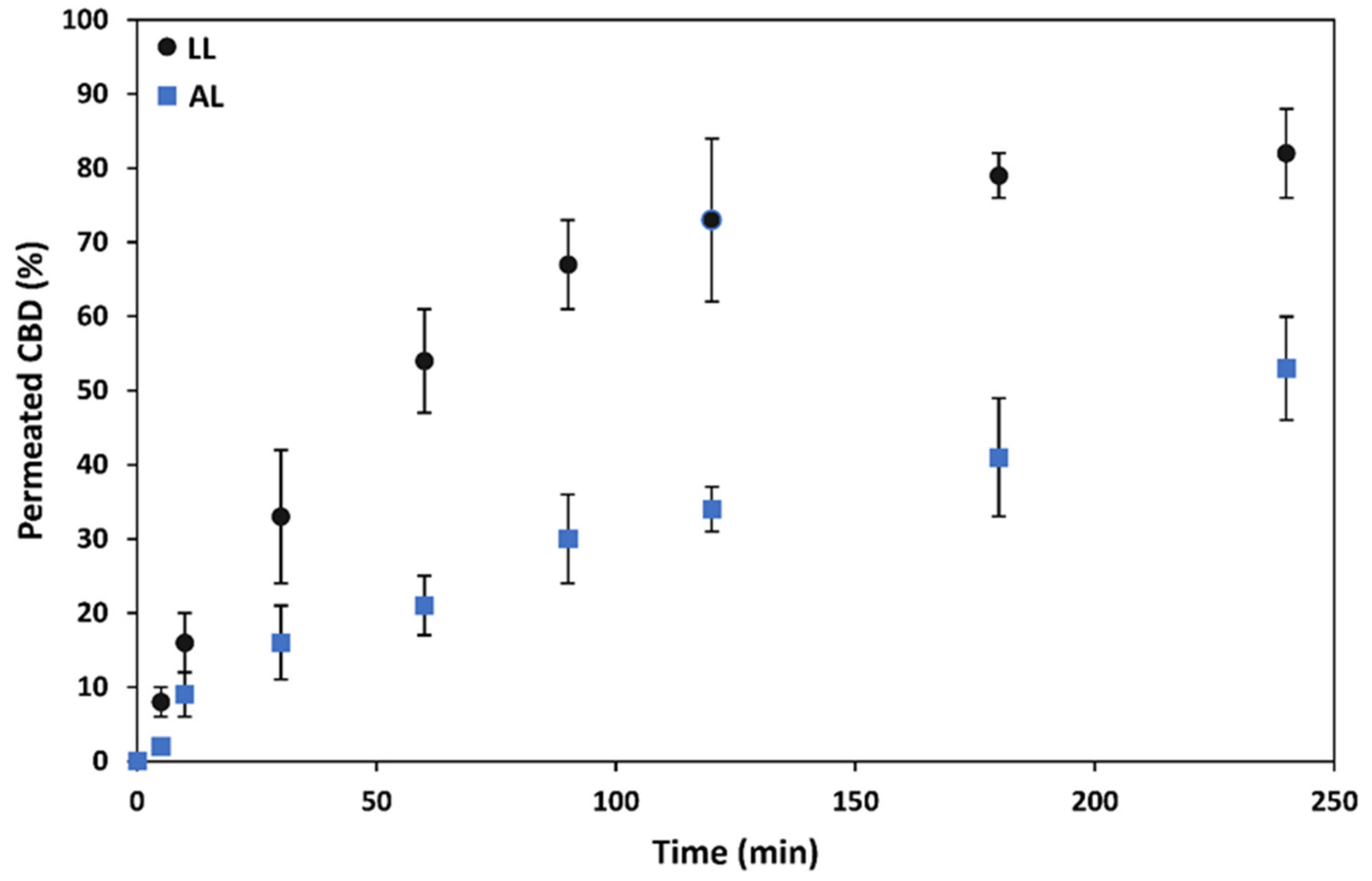 Pharmaceutics 13 02142 g006