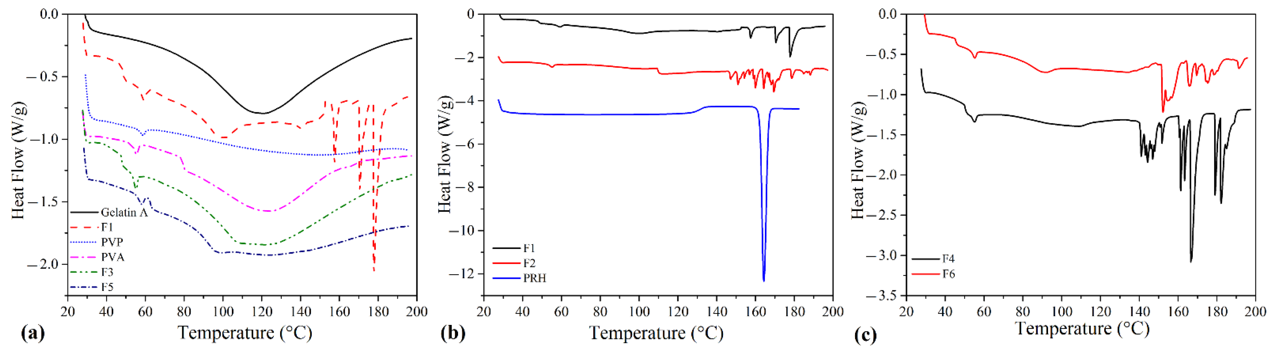 Pharmaceutics 13 02143 g002 Pharmaceutics 13 02143 g002