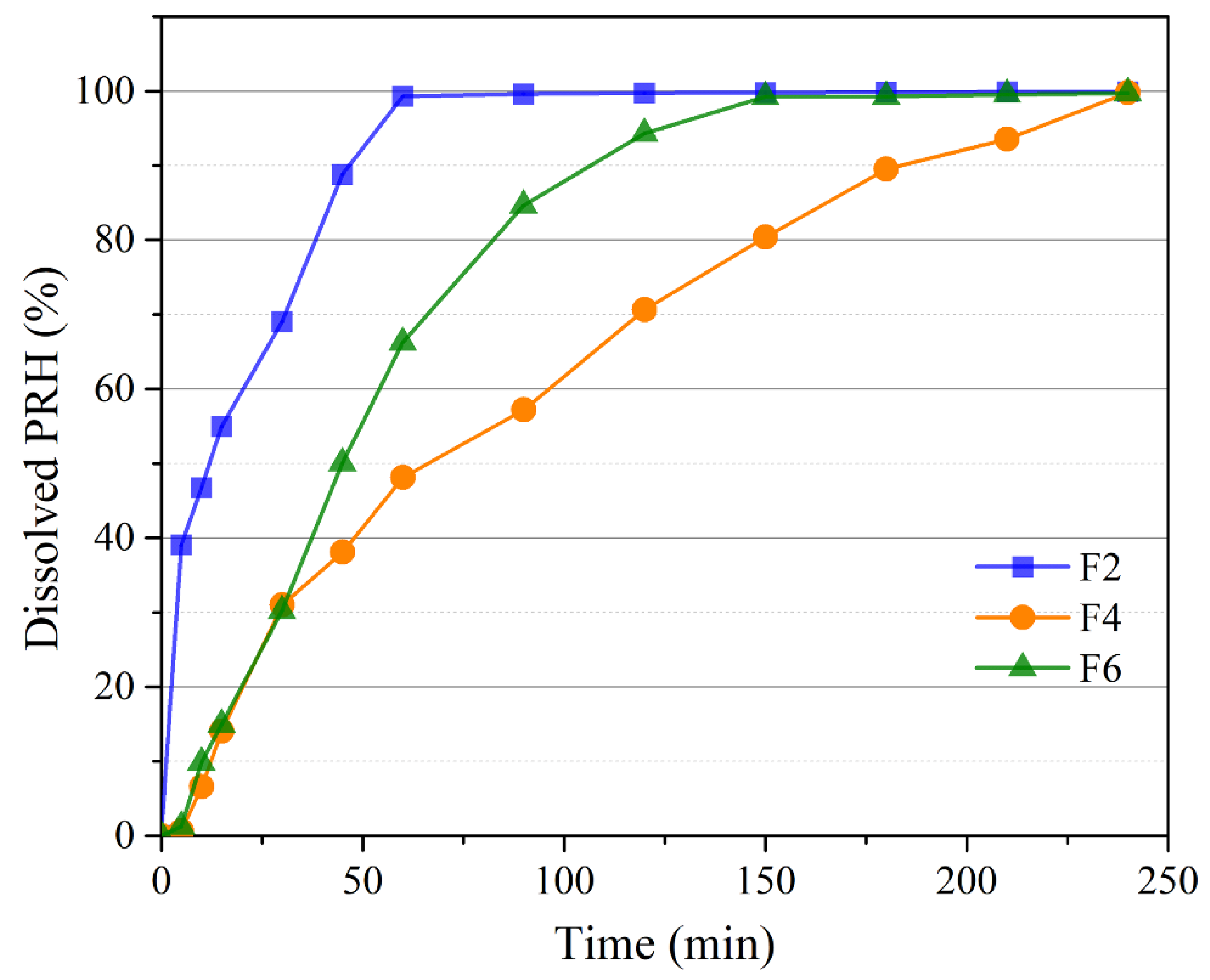 Pharmaceutics 13 02143 g005 Pharmaceutics 13 02143 g005