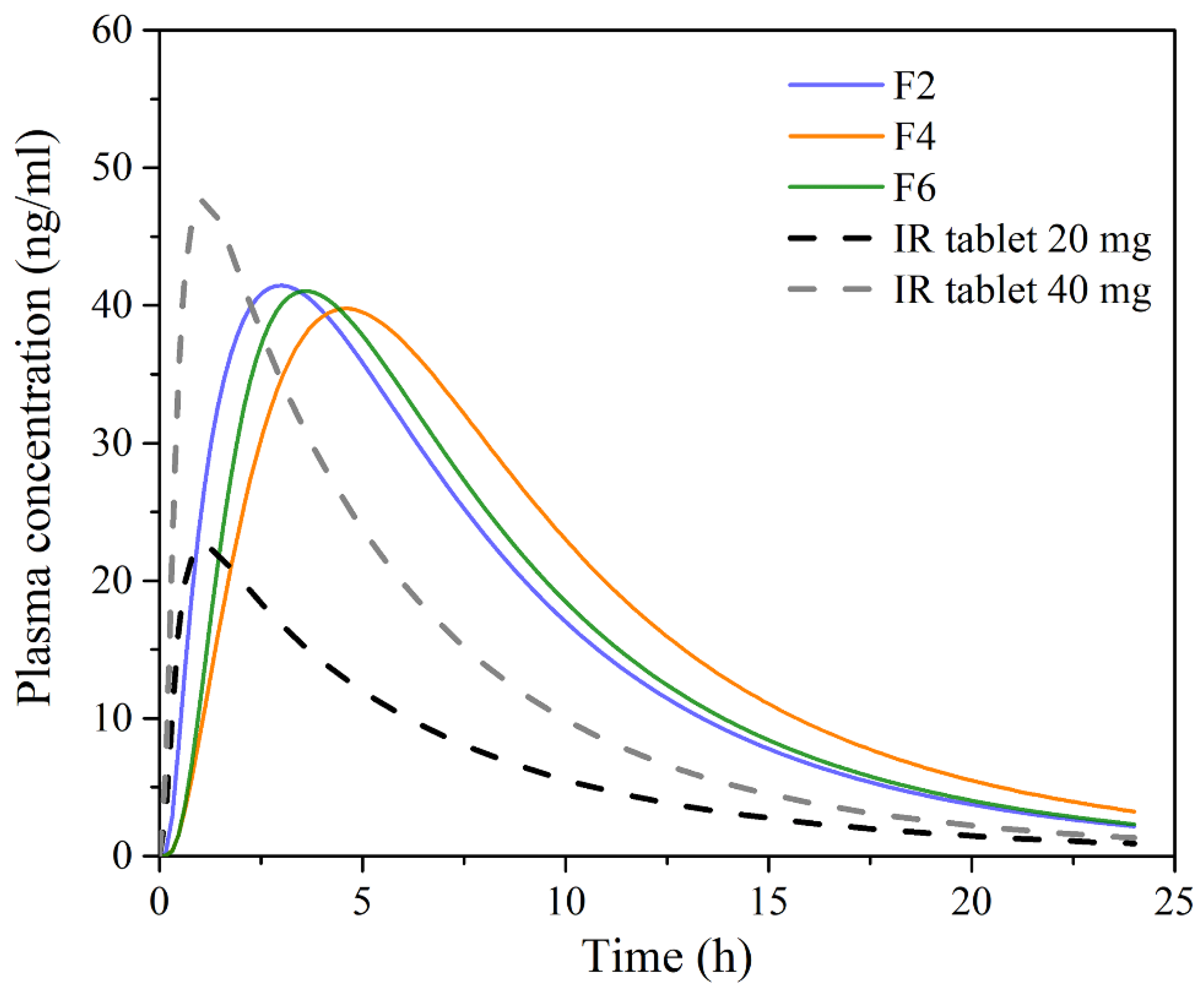 Pharmaceutics 13 02143 g006 Pharmaceutics 13 02143 g006