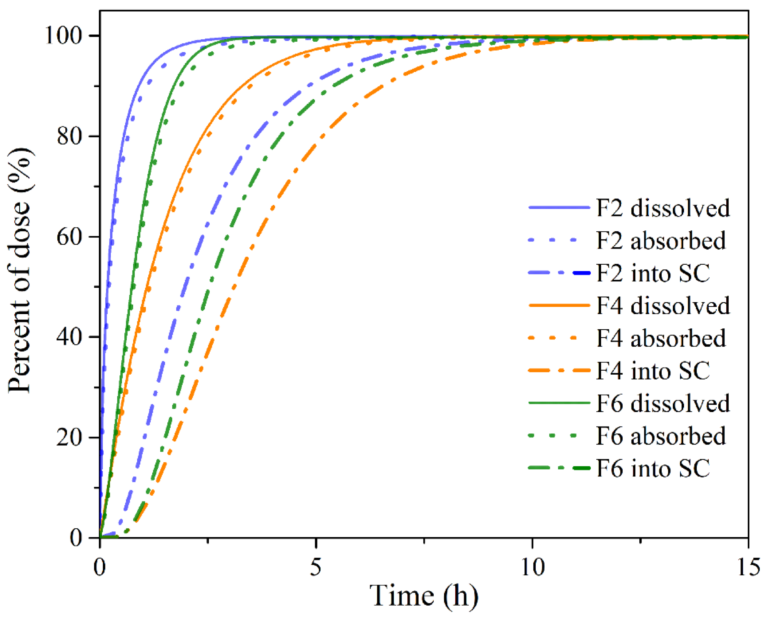 Pharmaceutics 13 02143 g007 Pharmaceutics 13 02143 g007