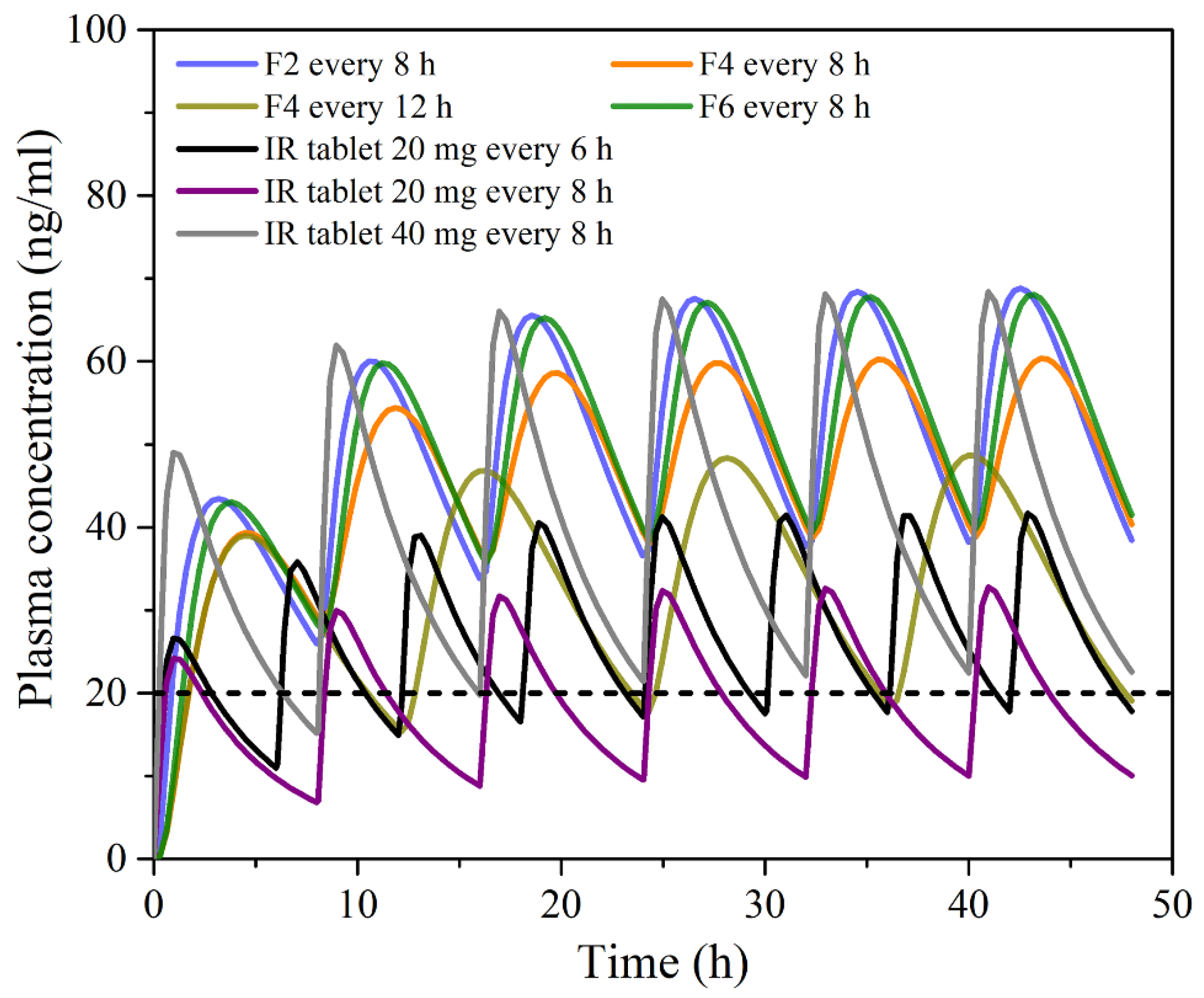 Pharmaceutics 13 02143 g008 Pharmaceutics 13 02143 g008